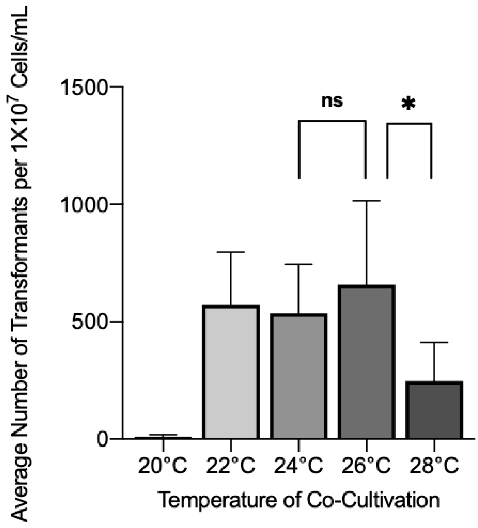 Jof 08 00596 g002 Jof 08 00596 g002