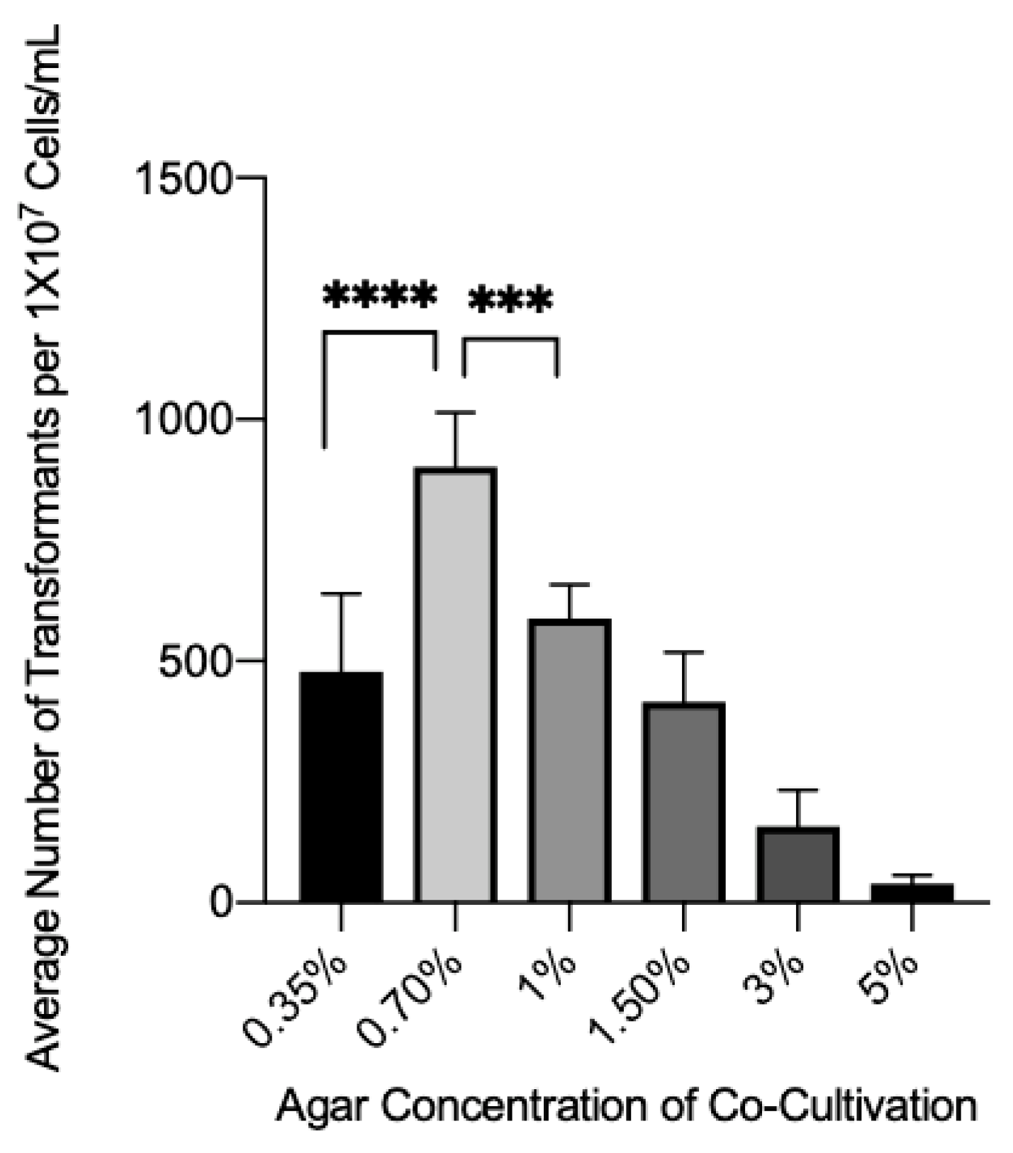 Jof 08 00596 g004 Jof 08 00596 g004