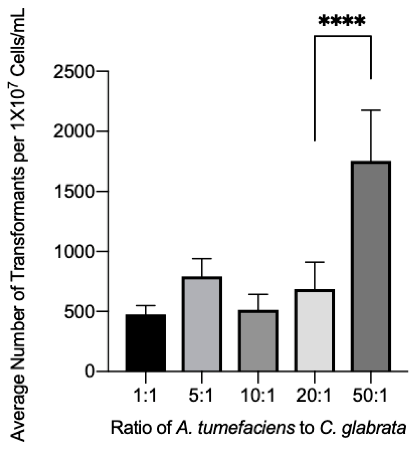 Jof 08 00596 g005 Jof 08 00596 g005