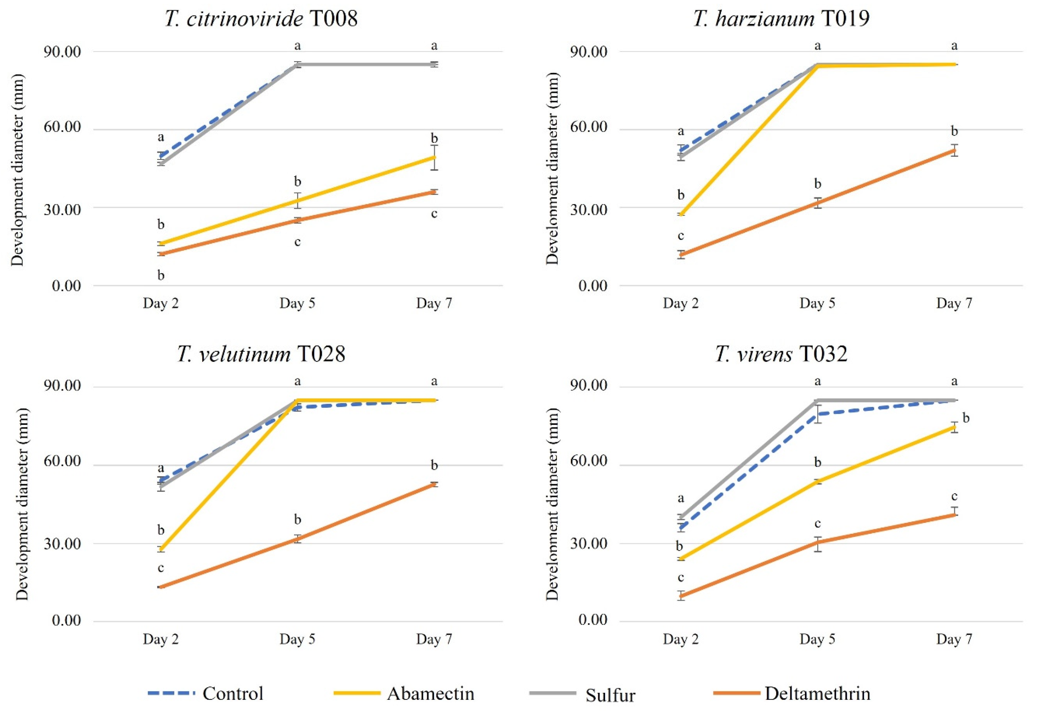 Jof 08 00603 g002 Jof 08 00603 g002