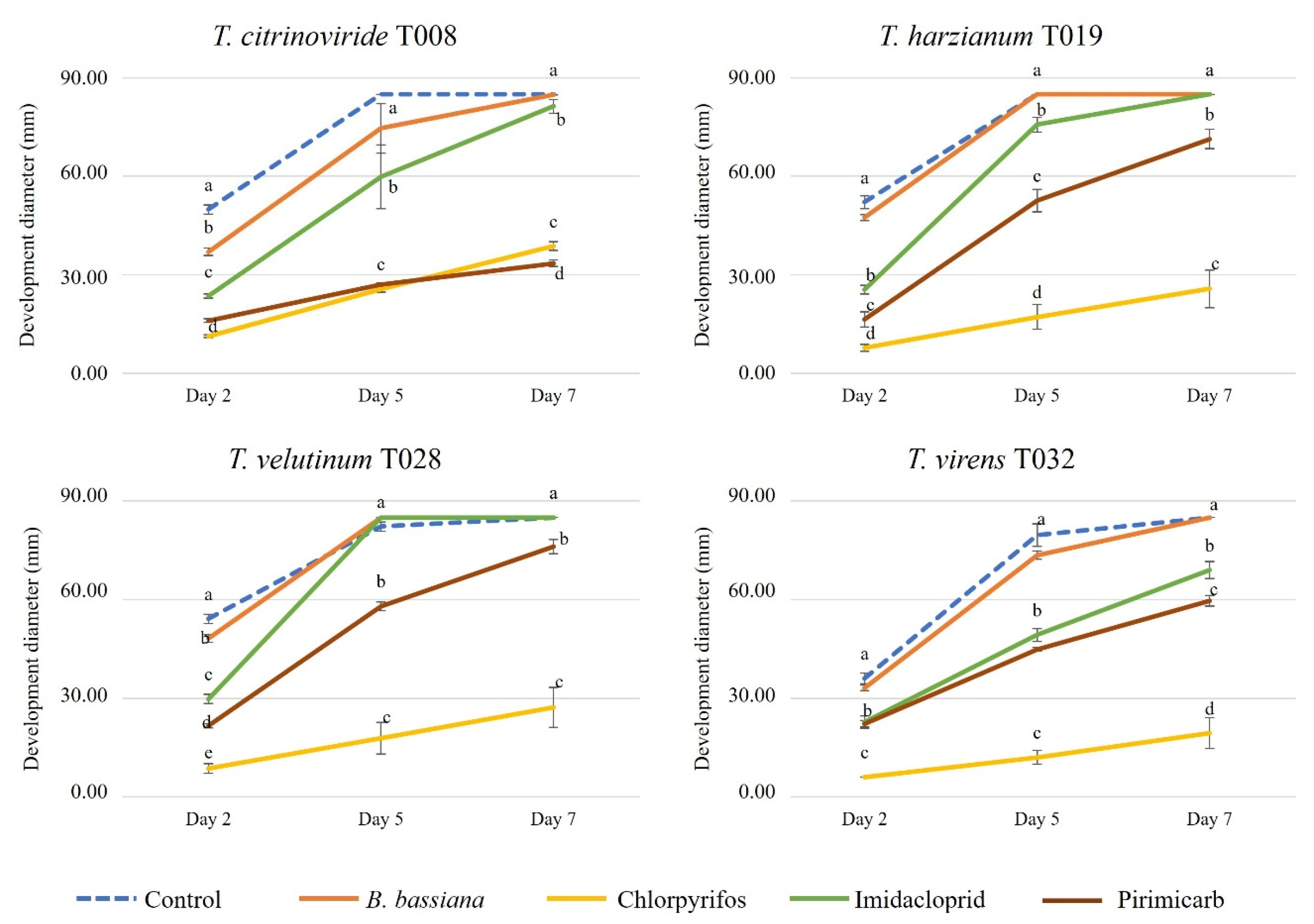 Jof 08 00603 g004 Jof 08 00603 g004
