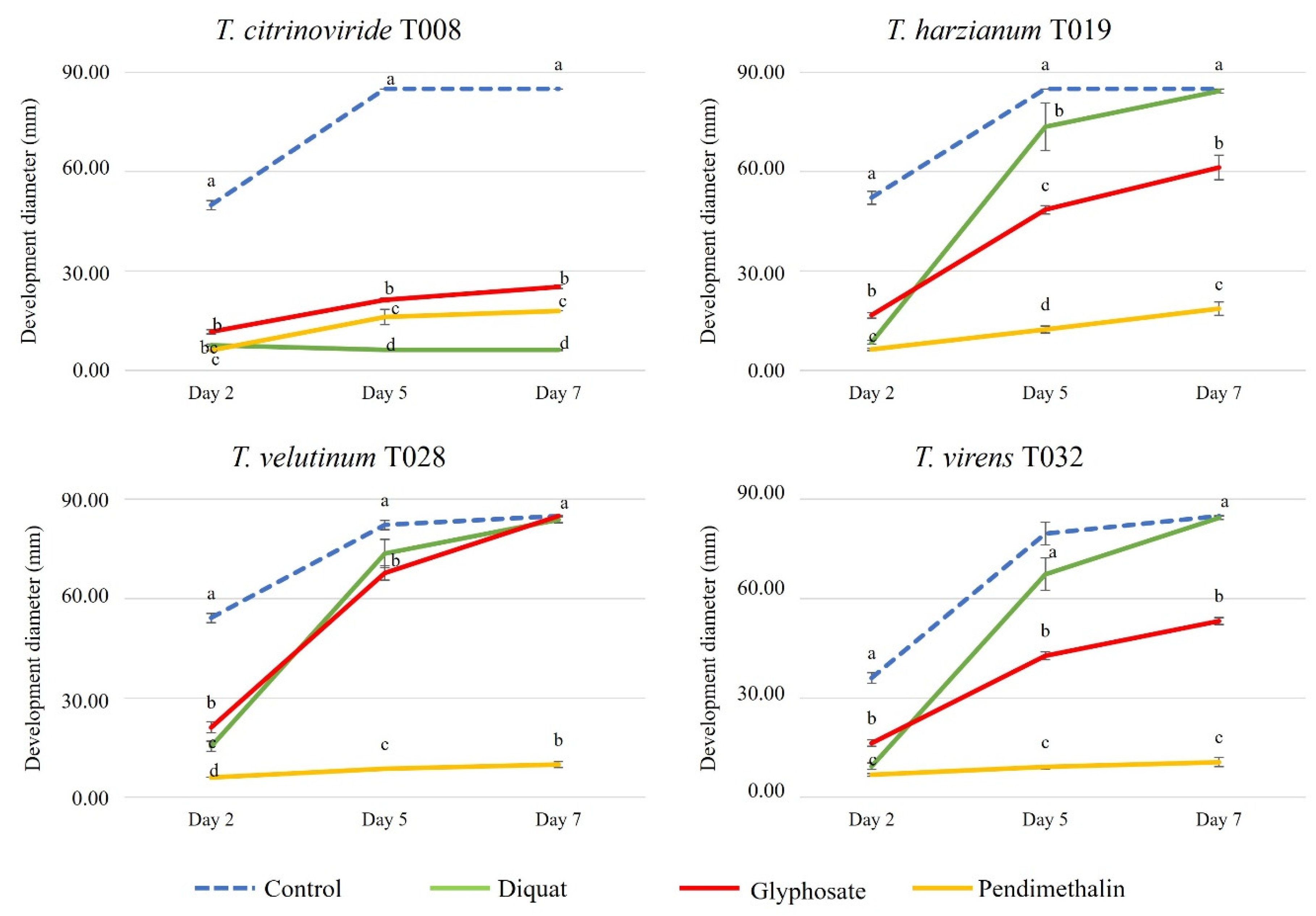 Jof 08 00603 g008 Jof 08 00603 g008