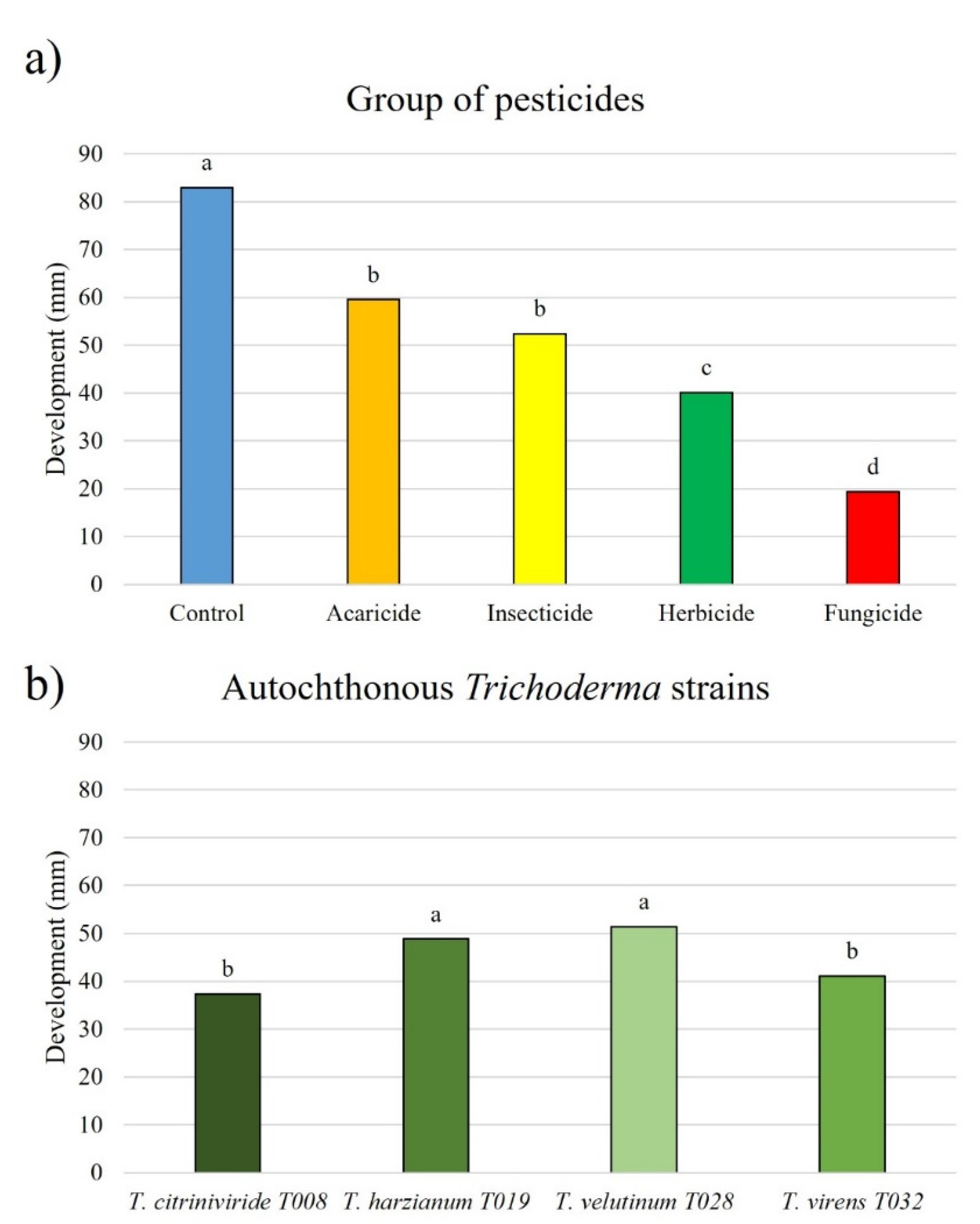 Jof 08 00603 g010 Jof 08 00603 g010