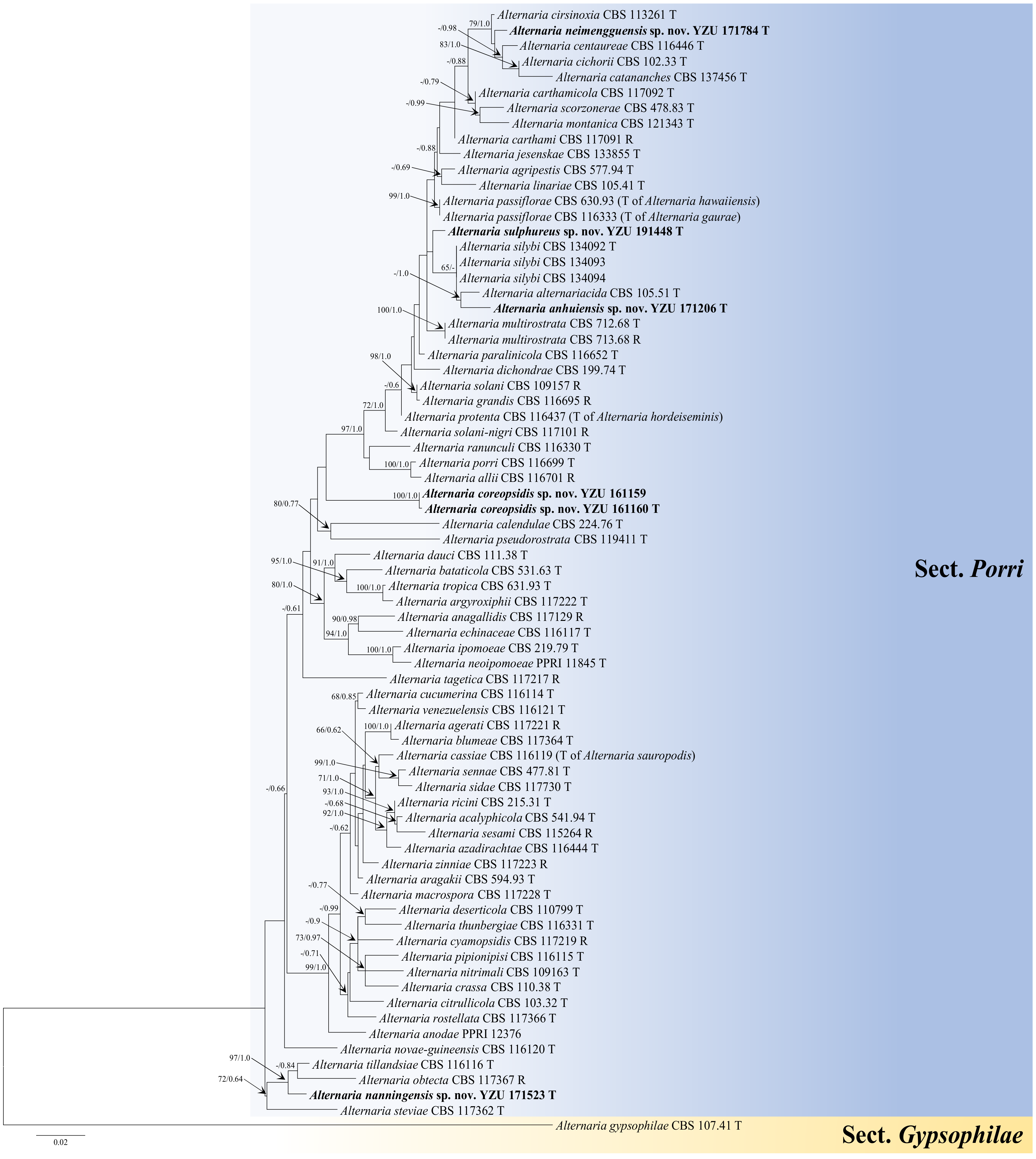 Jof 08 00607 g001 550