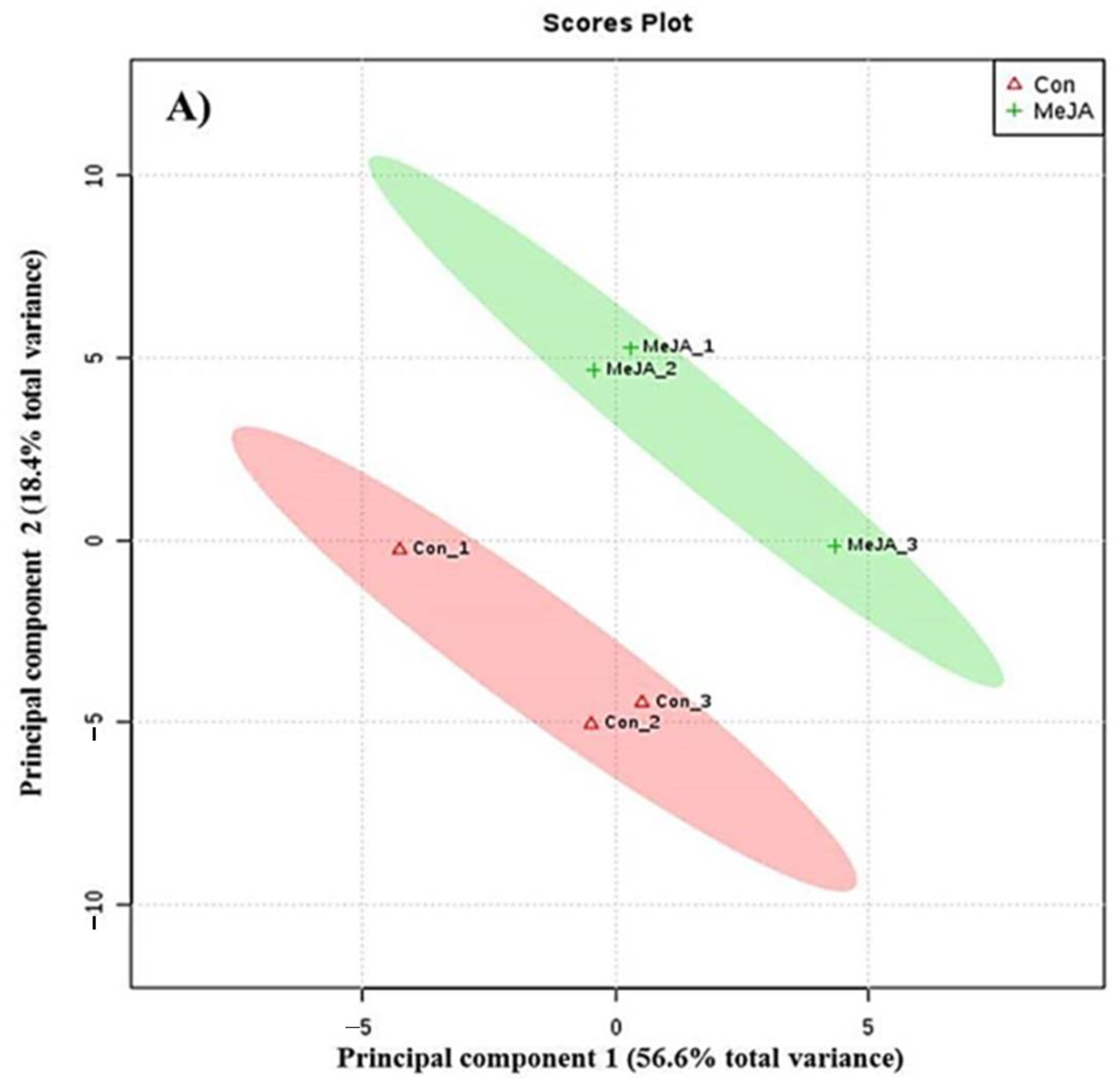 Jof 08 00609 g002a 550