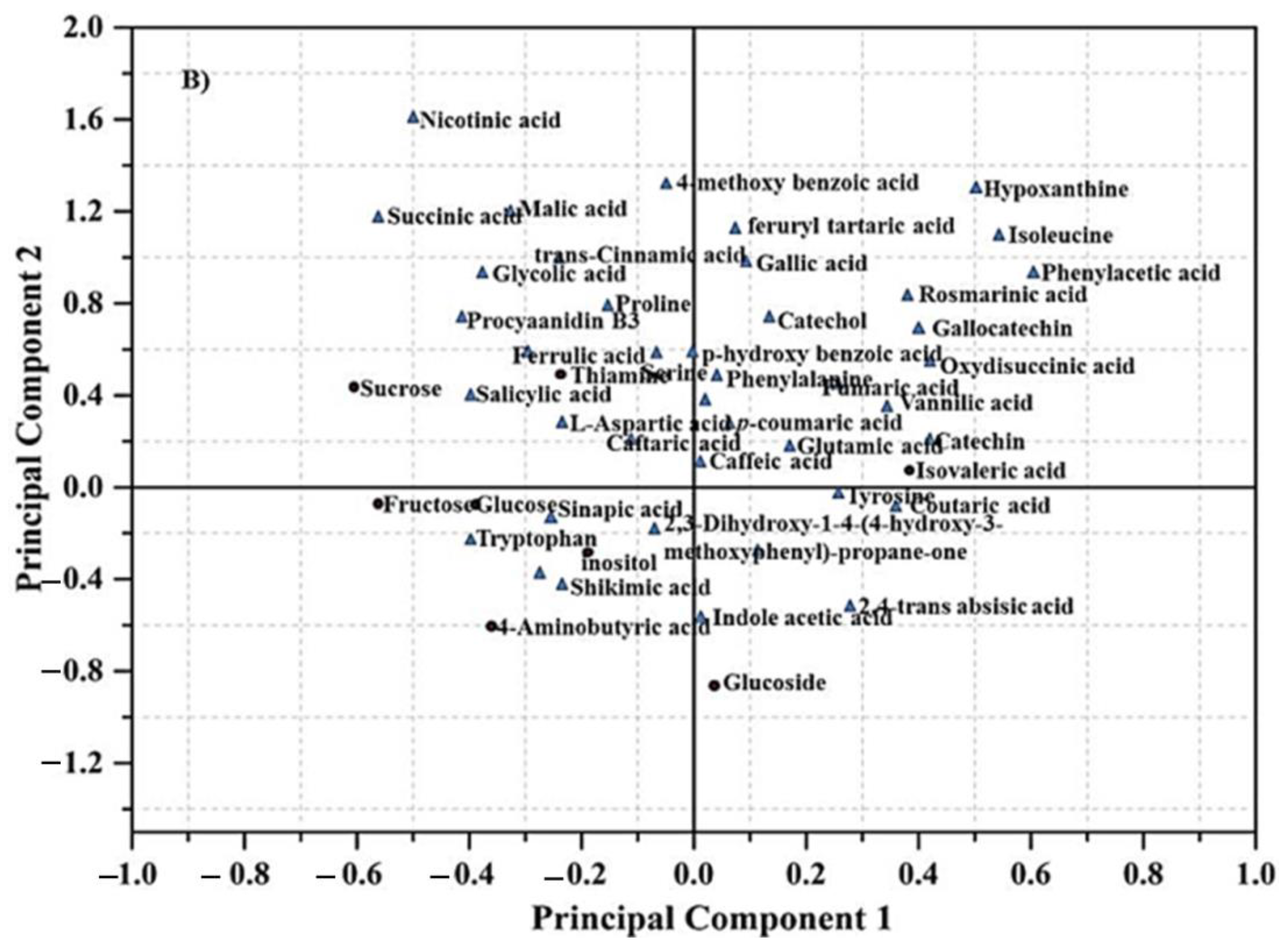 Jof 08 00609 g002b 550