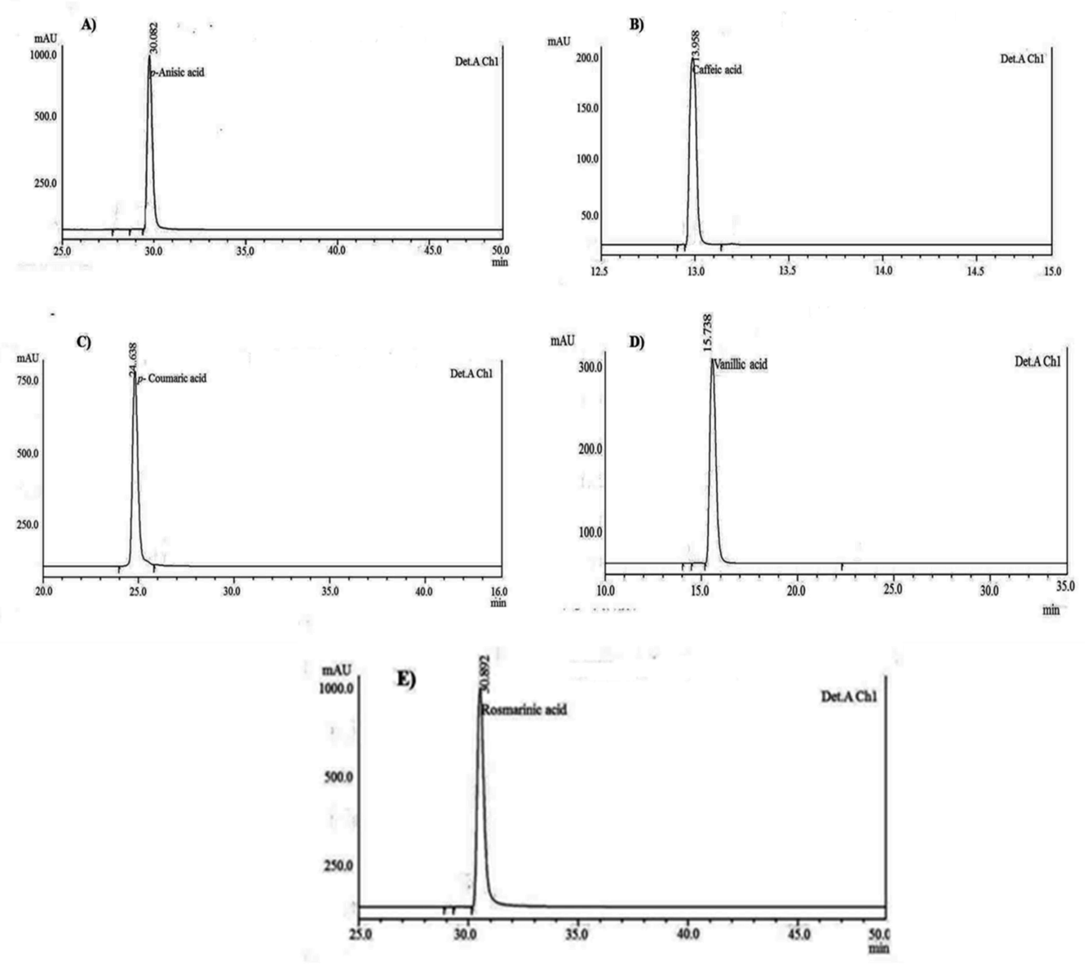 Jof 08 00609 g003 550