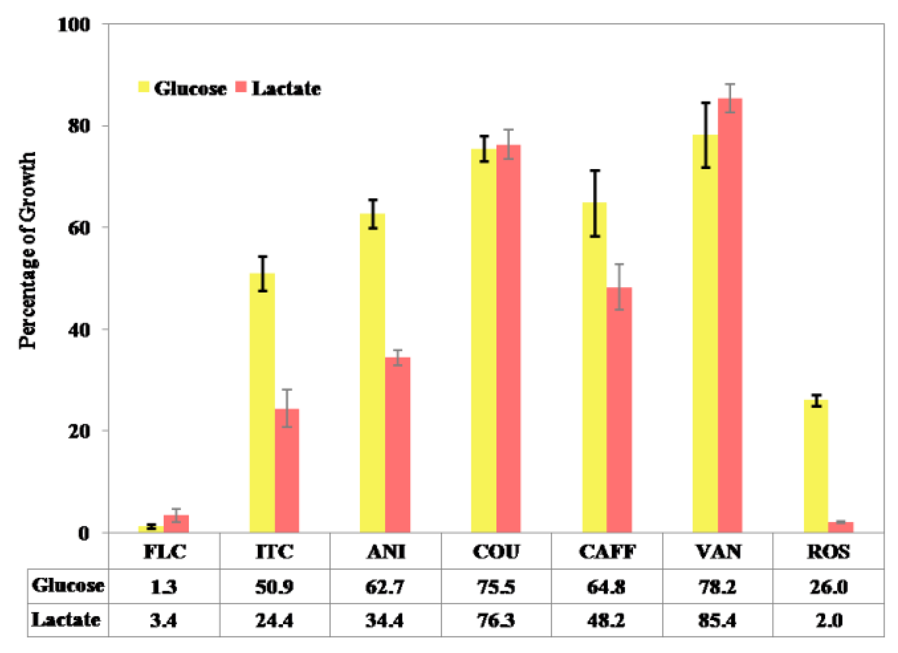Jof 08 00609 g004 550