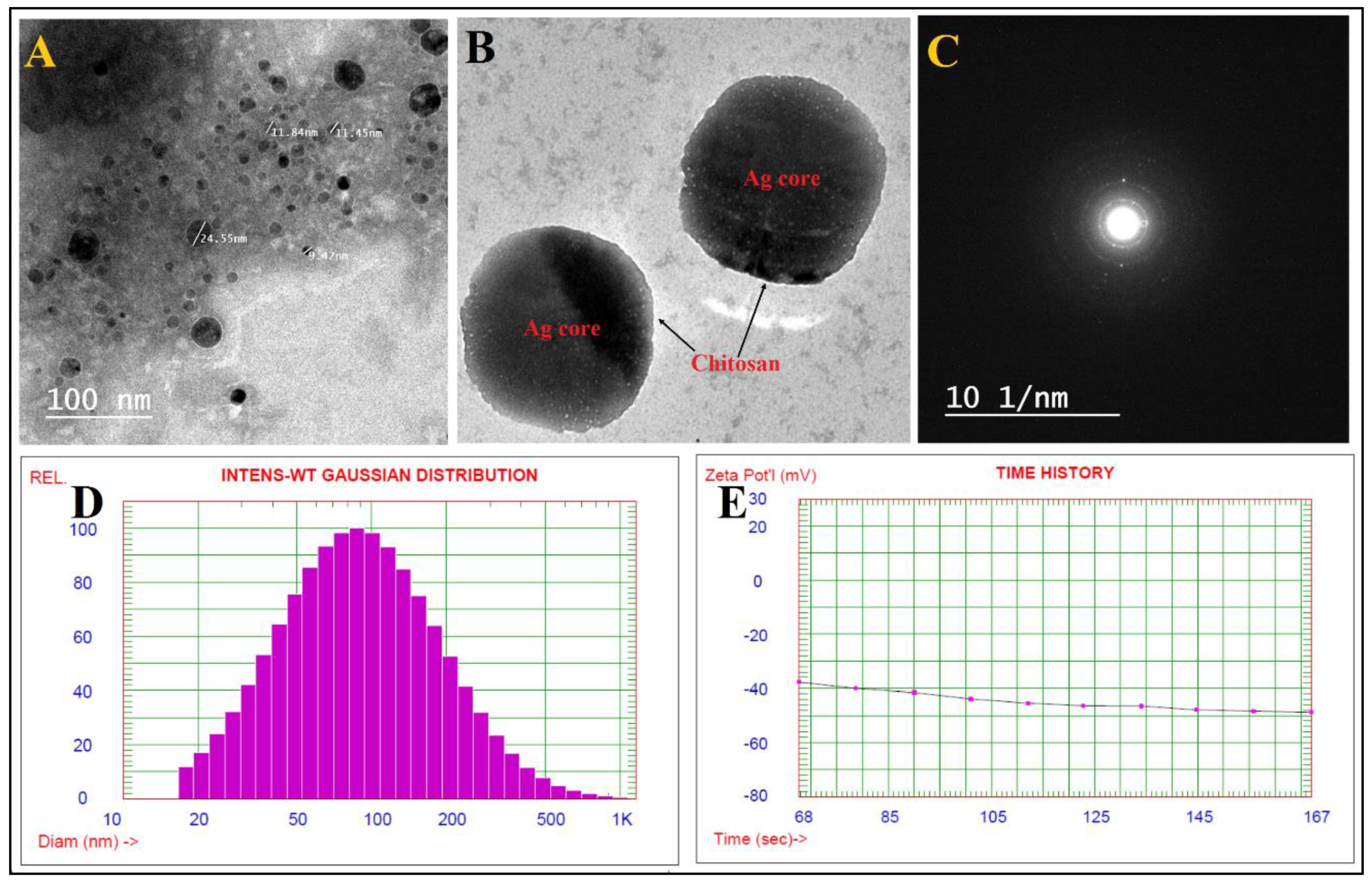 Jof 08 00612 g002 550