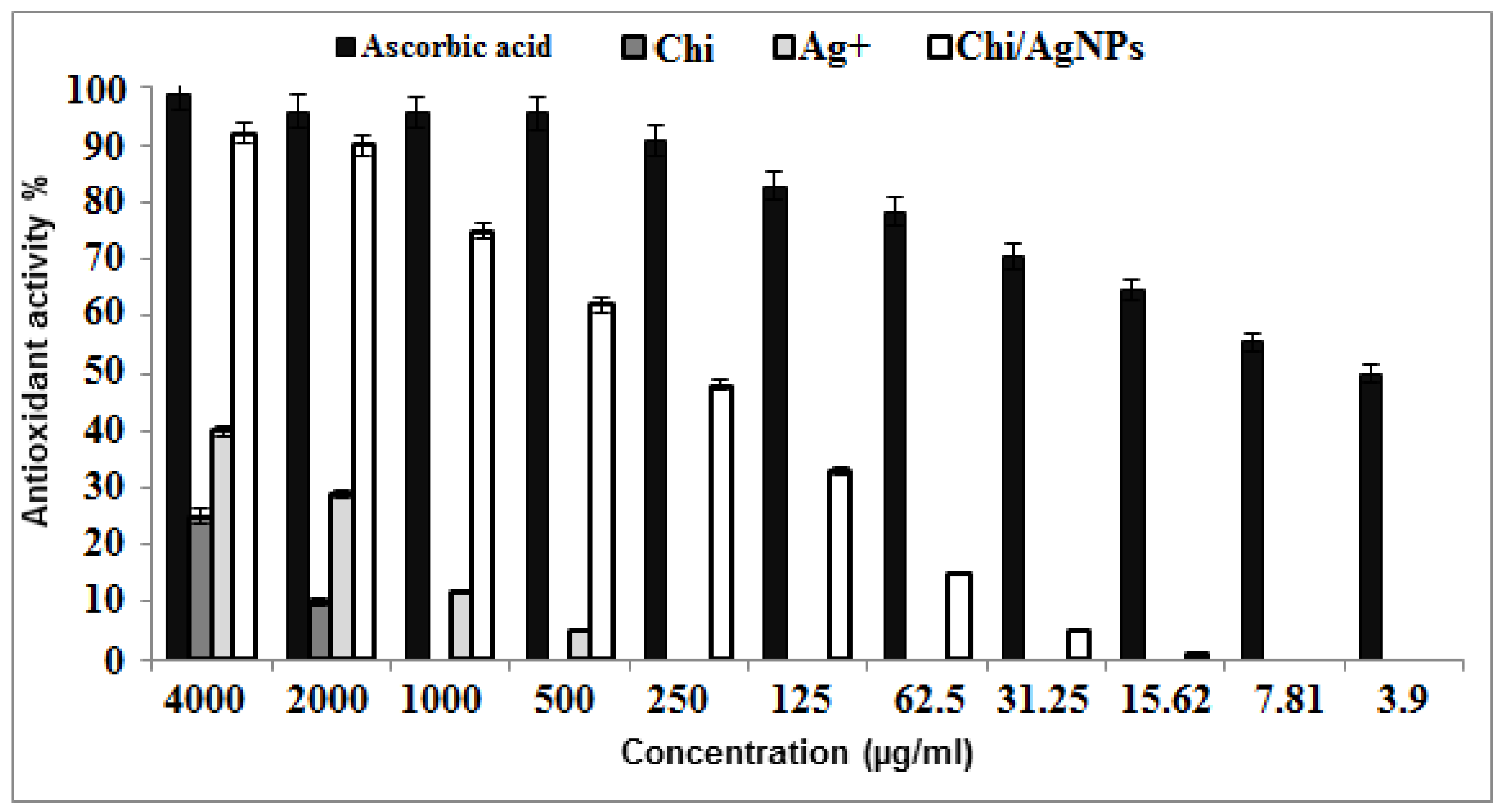 Jof 08 00612 g007 550