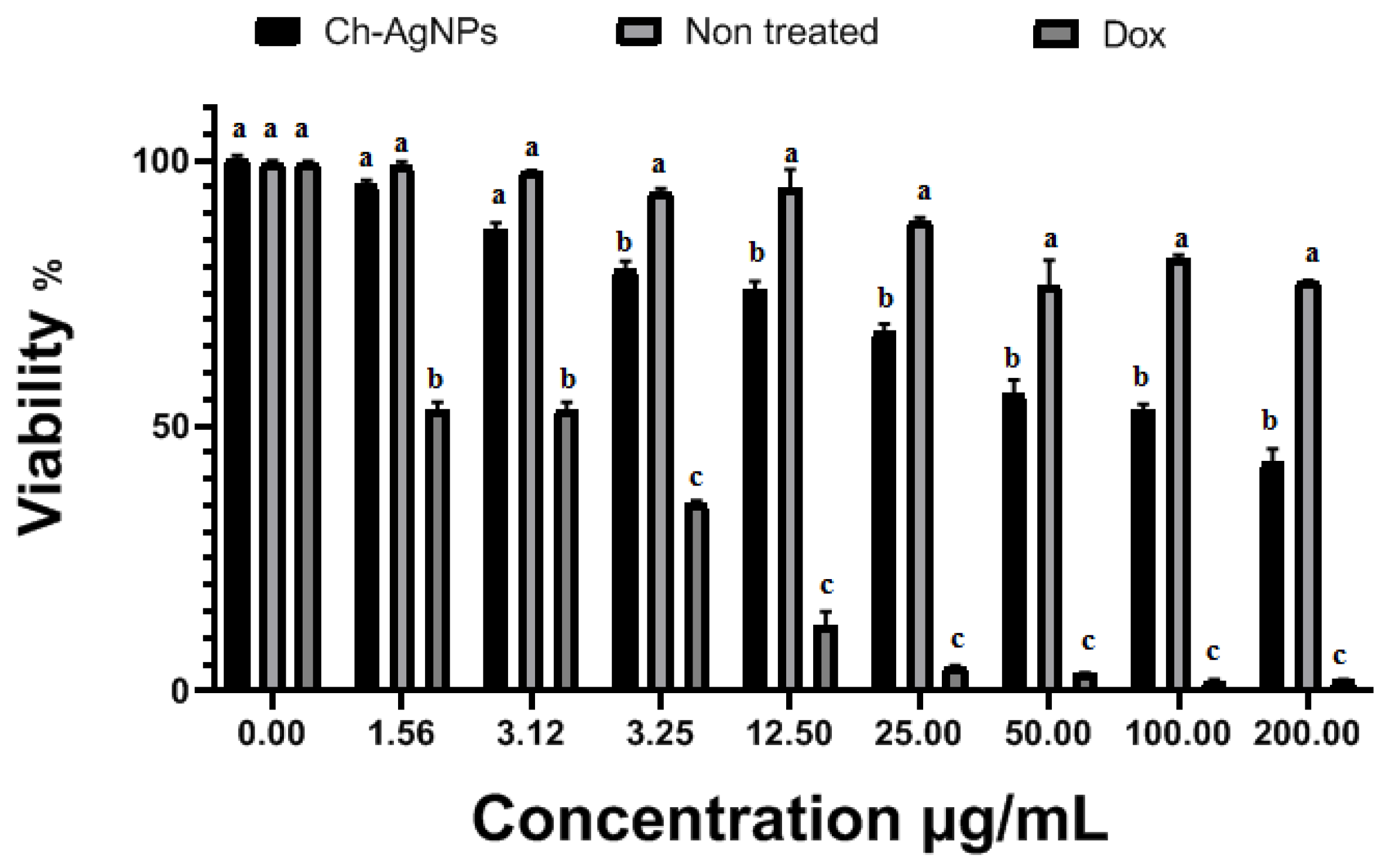 Jof 08 00612 g008 550