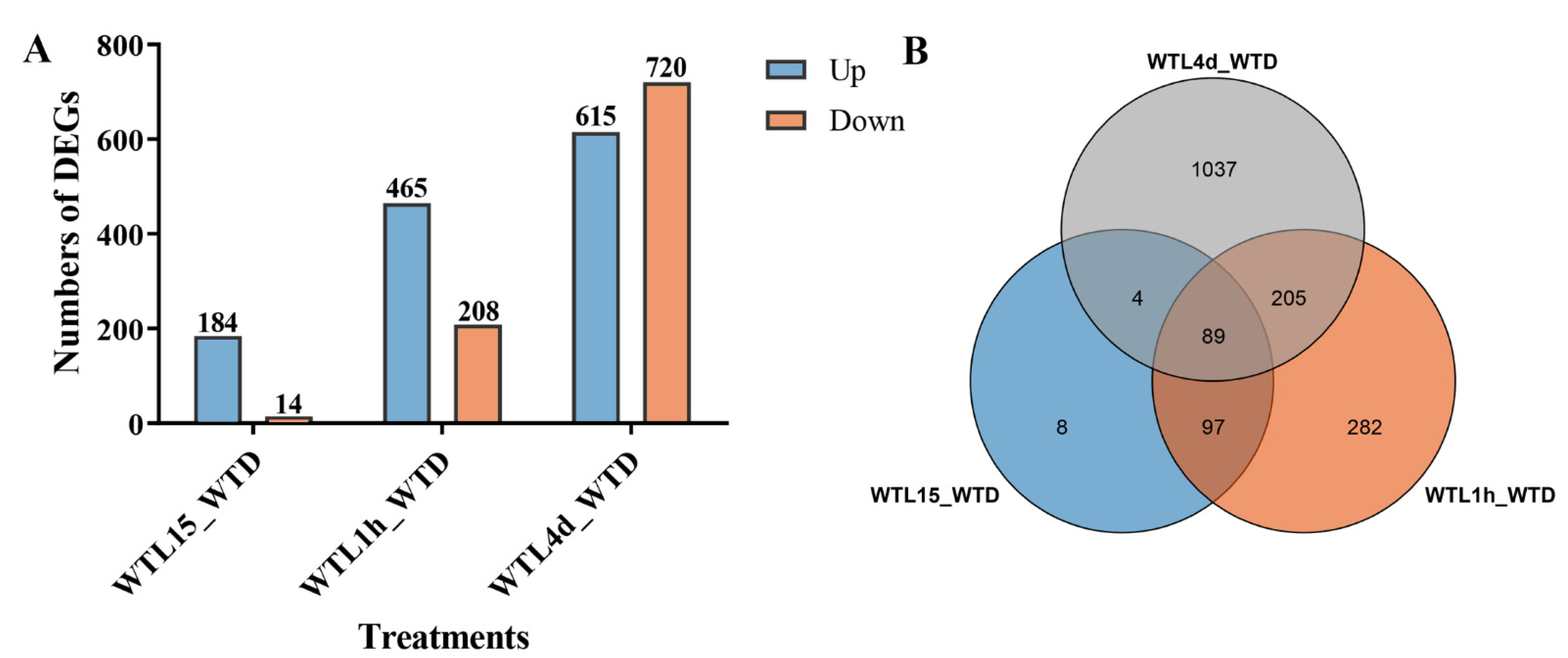 Jof 08 00624 g002 Jof 08 00624 g002