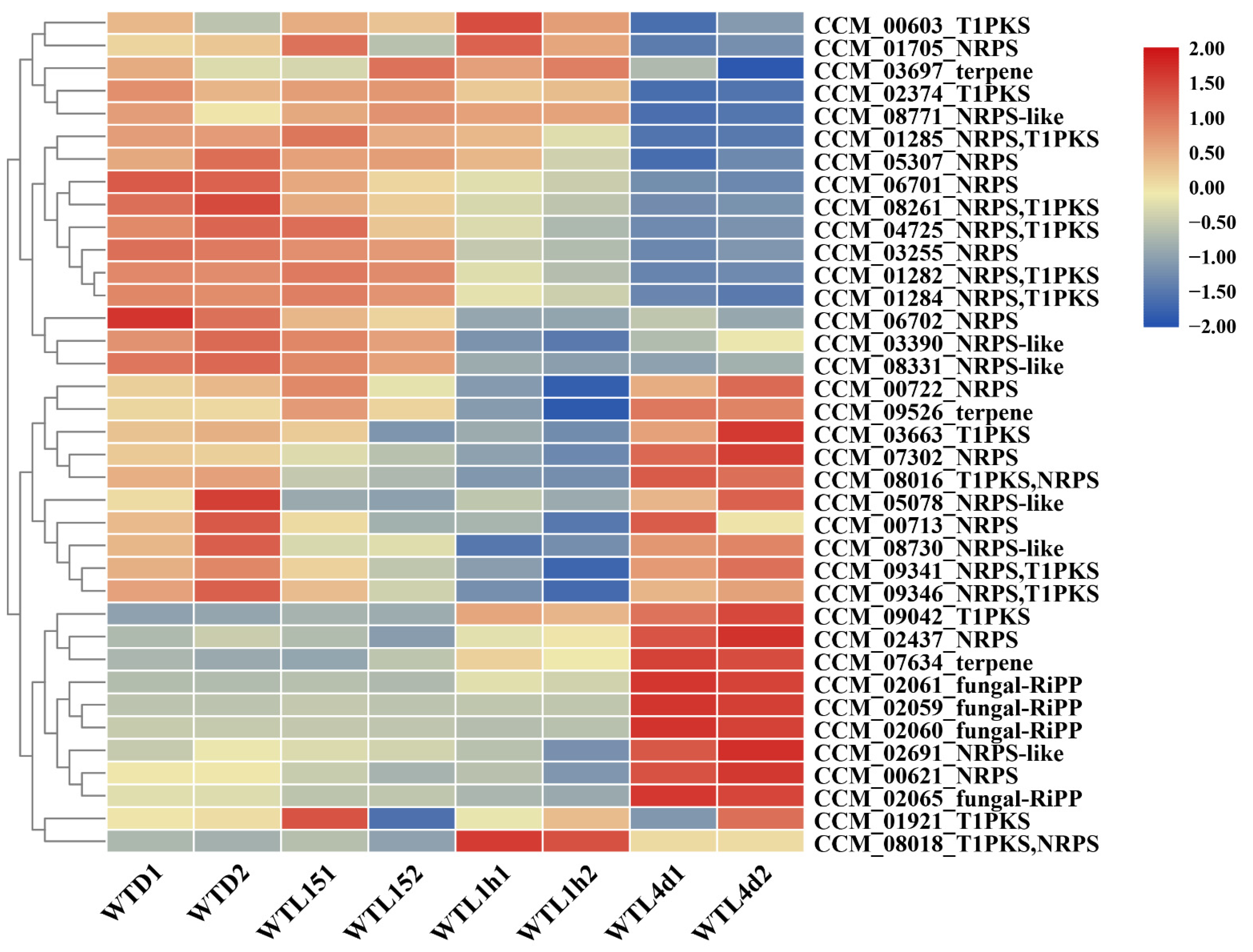 Jof 08 00624 g005 Jof 08 00624 g005