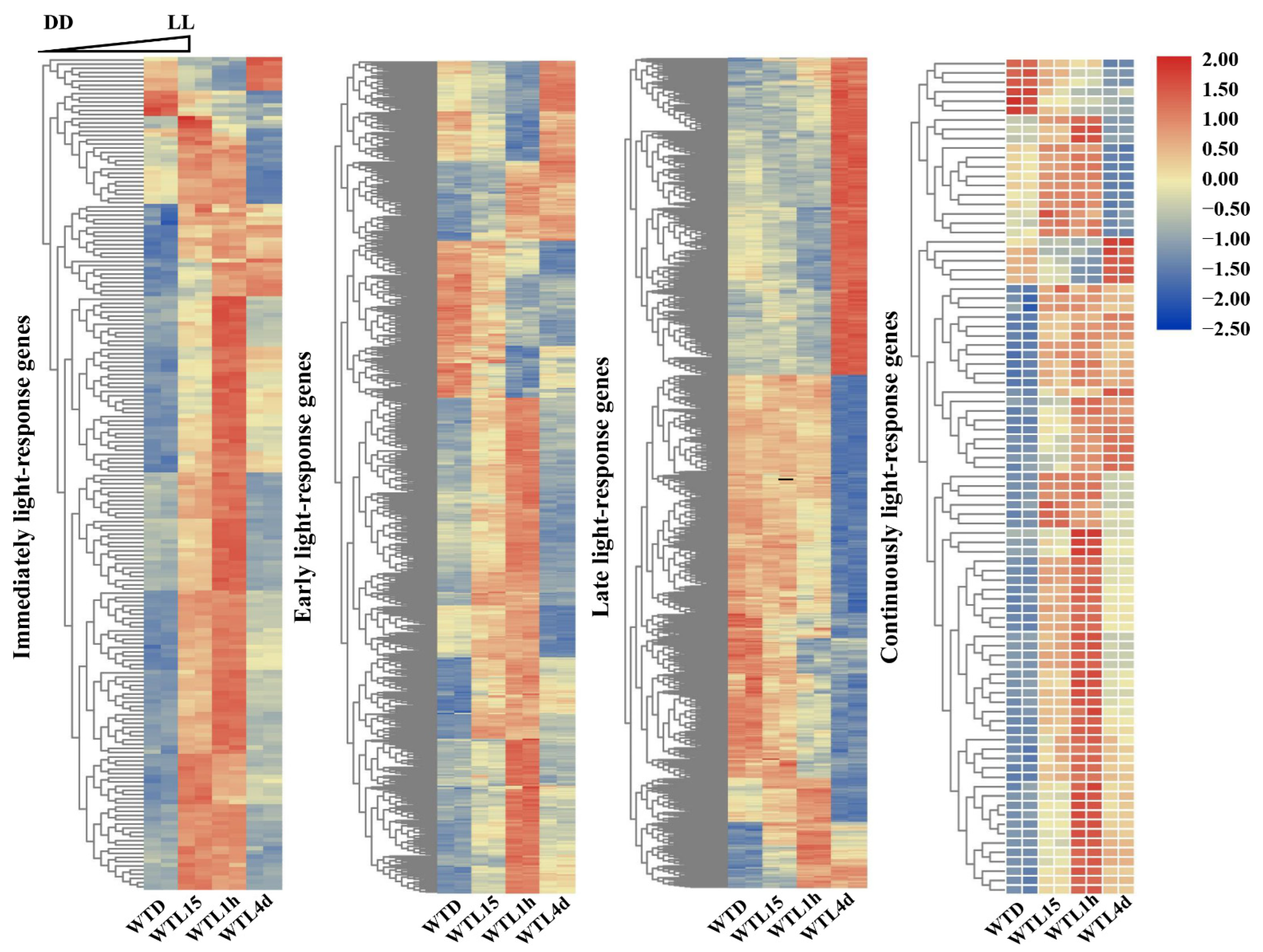 Jof 08 00624 g010 Jof 08 00624 g010