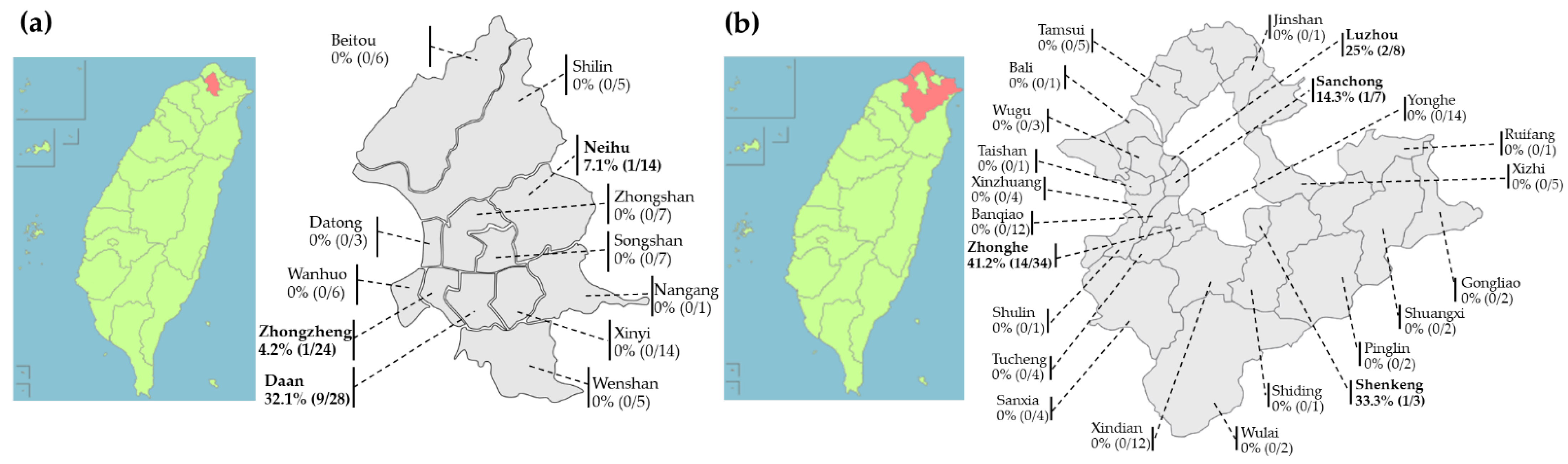 Jof 08 00627 g001 Jof 08 00627 g001