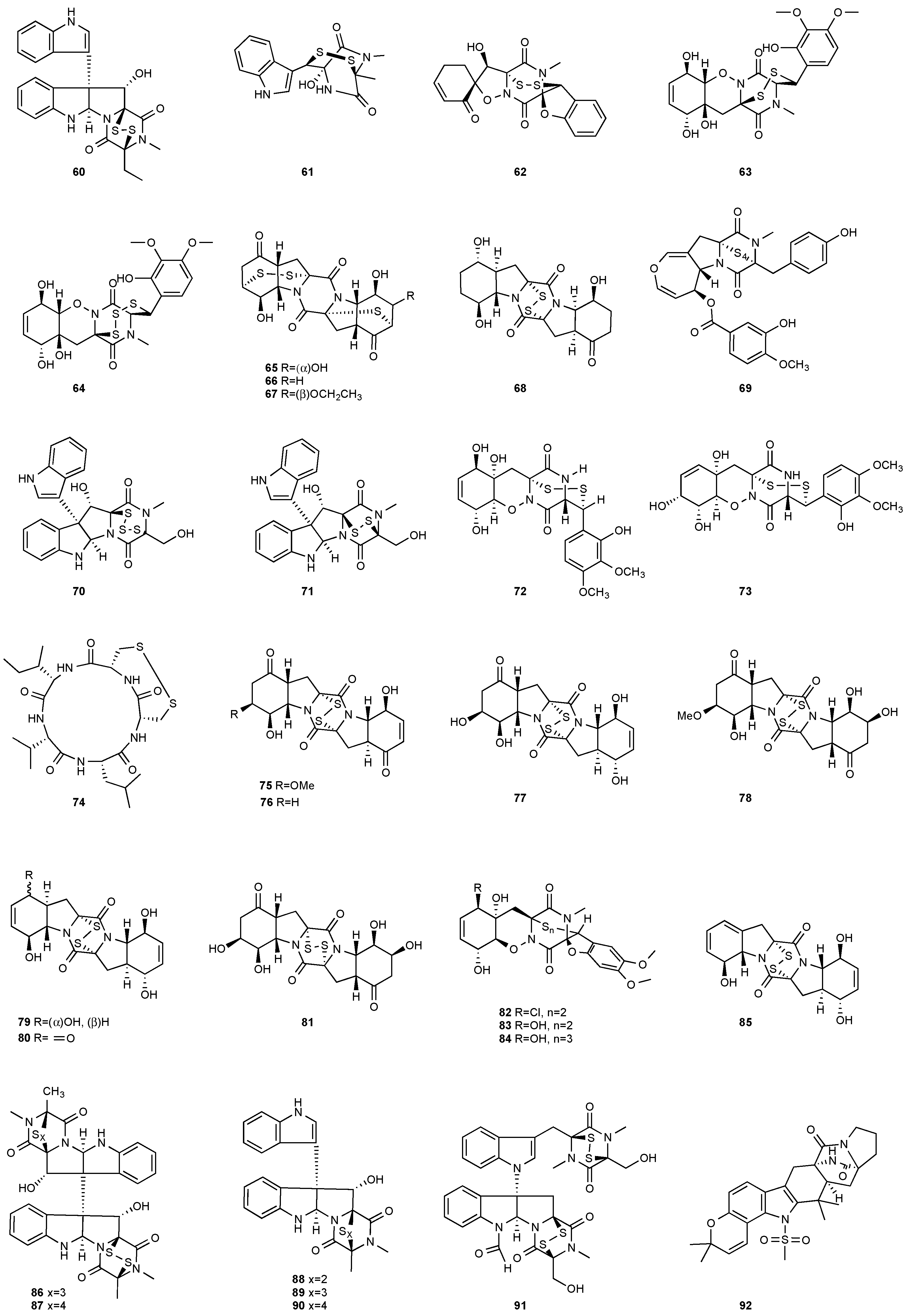 Jof 08 00628 g003 550