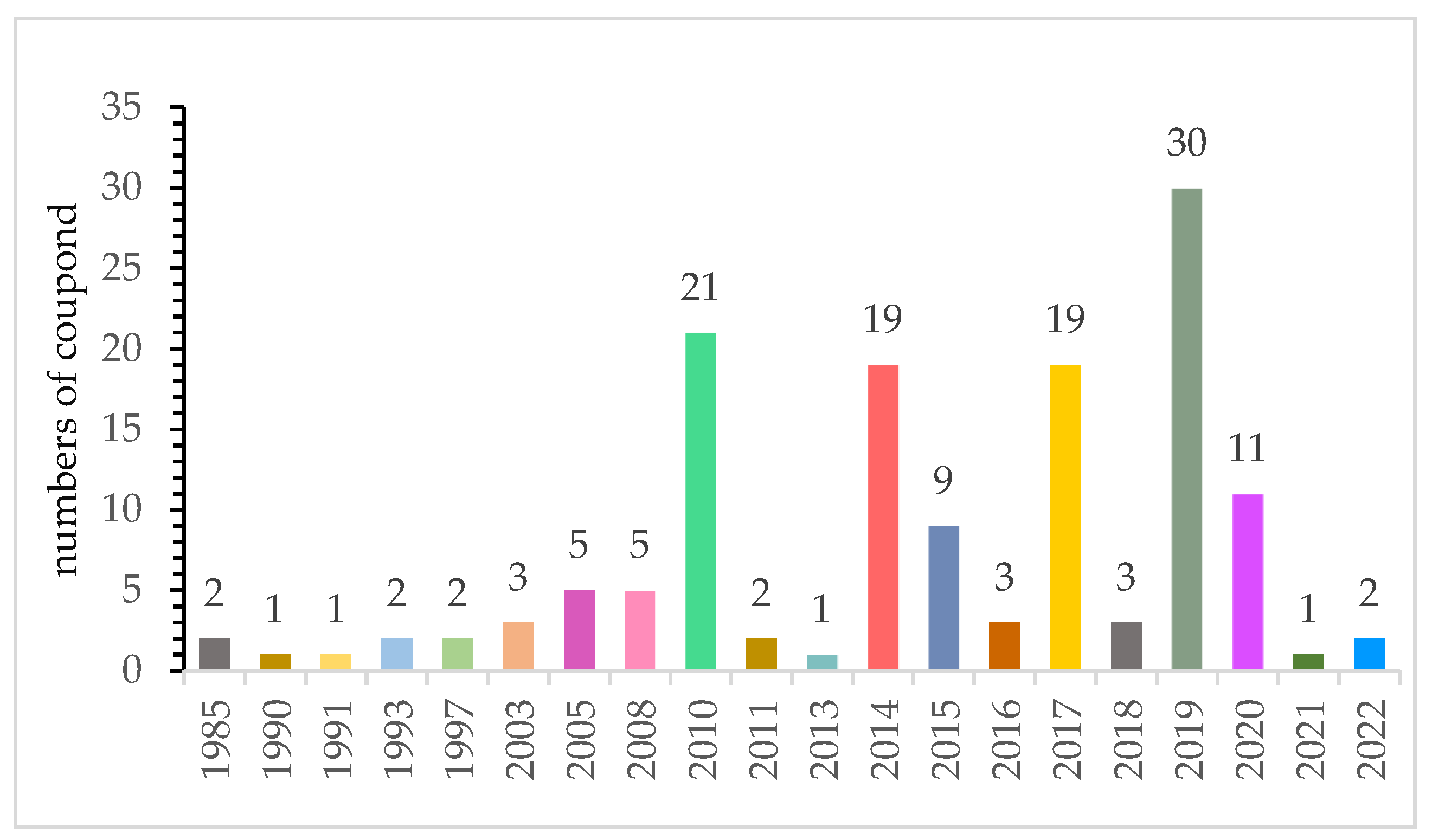 Jof 08 00628 g006 550