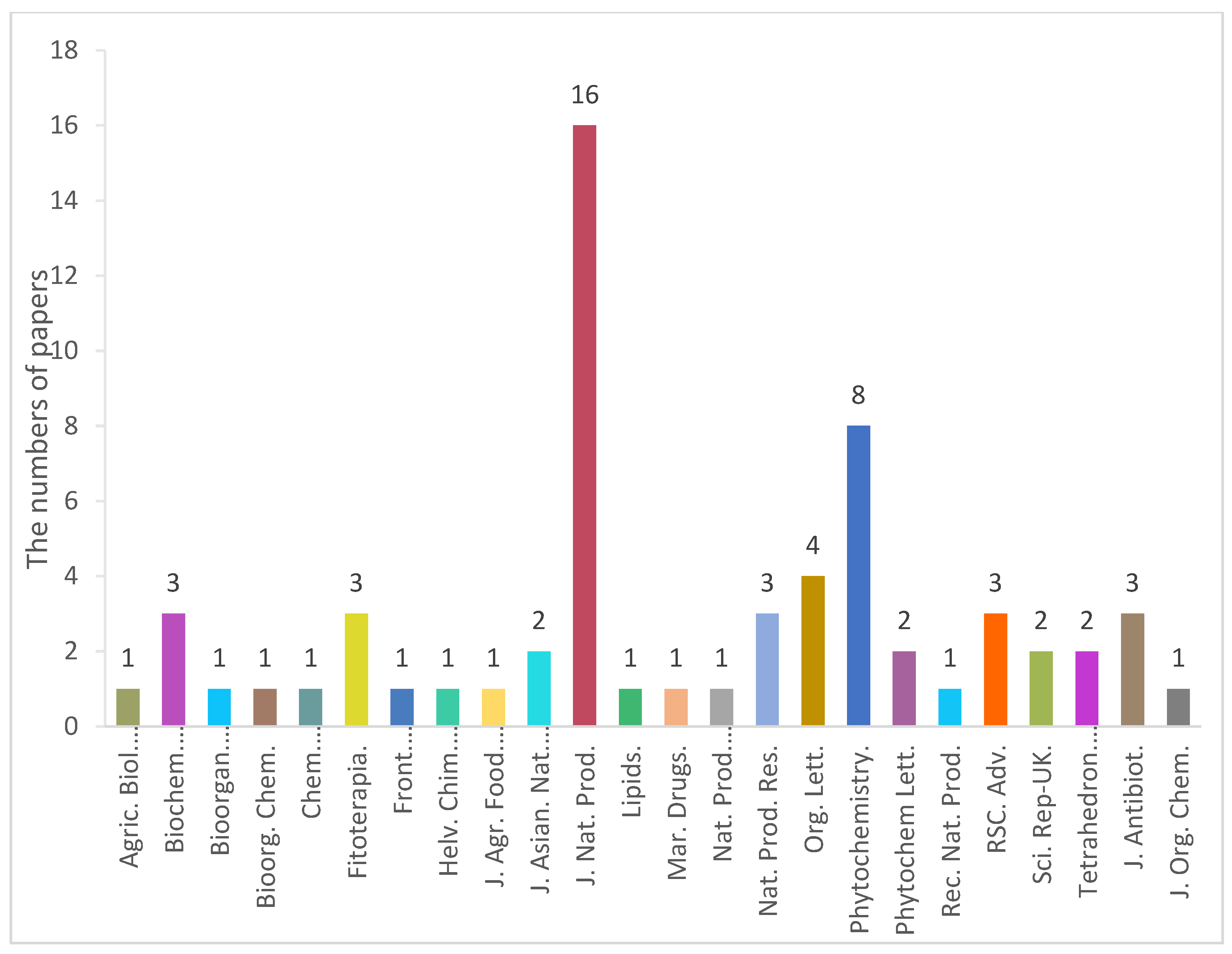 Jof 08 00628 g007 550
