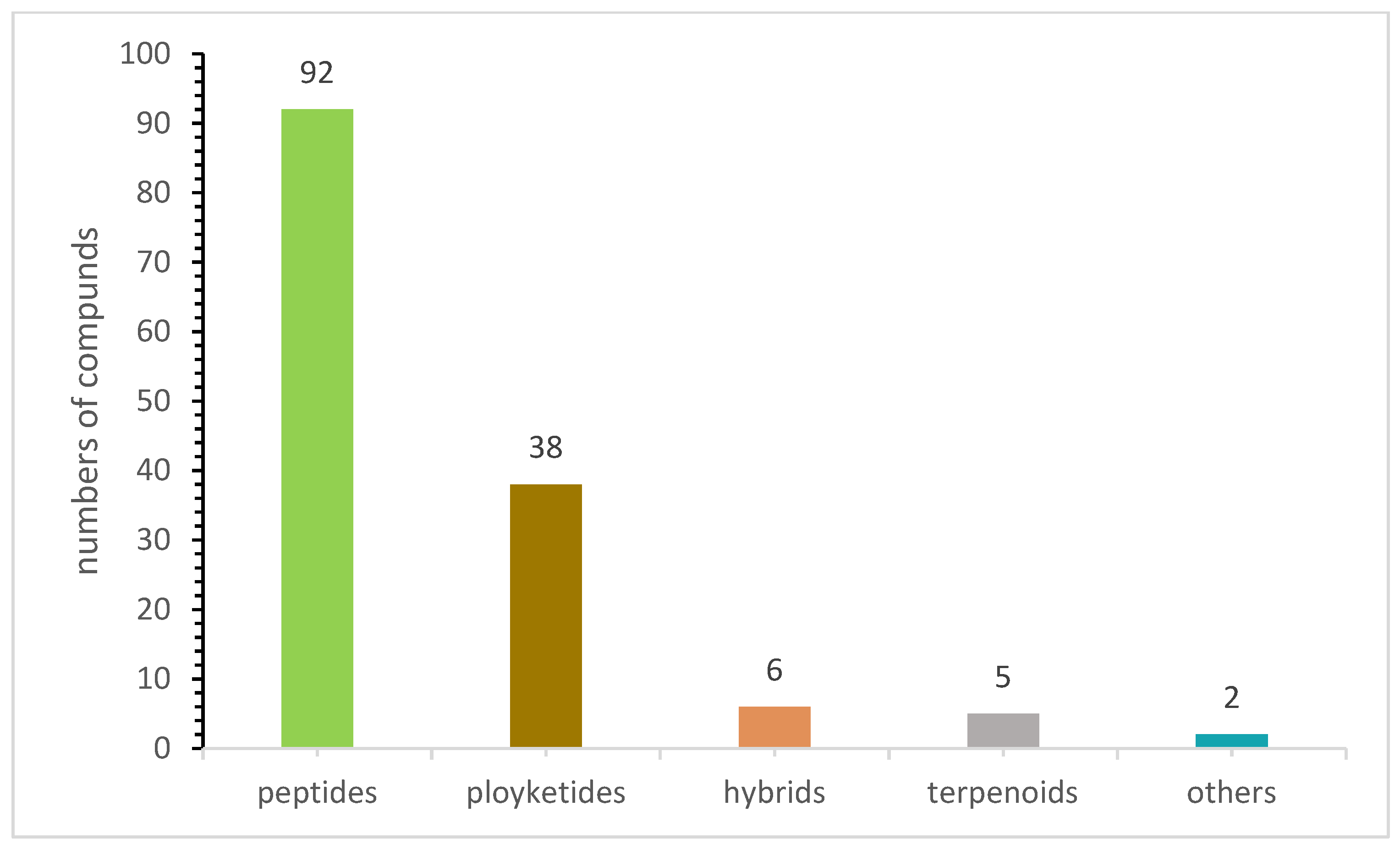 Jof 08 00628 g009 550