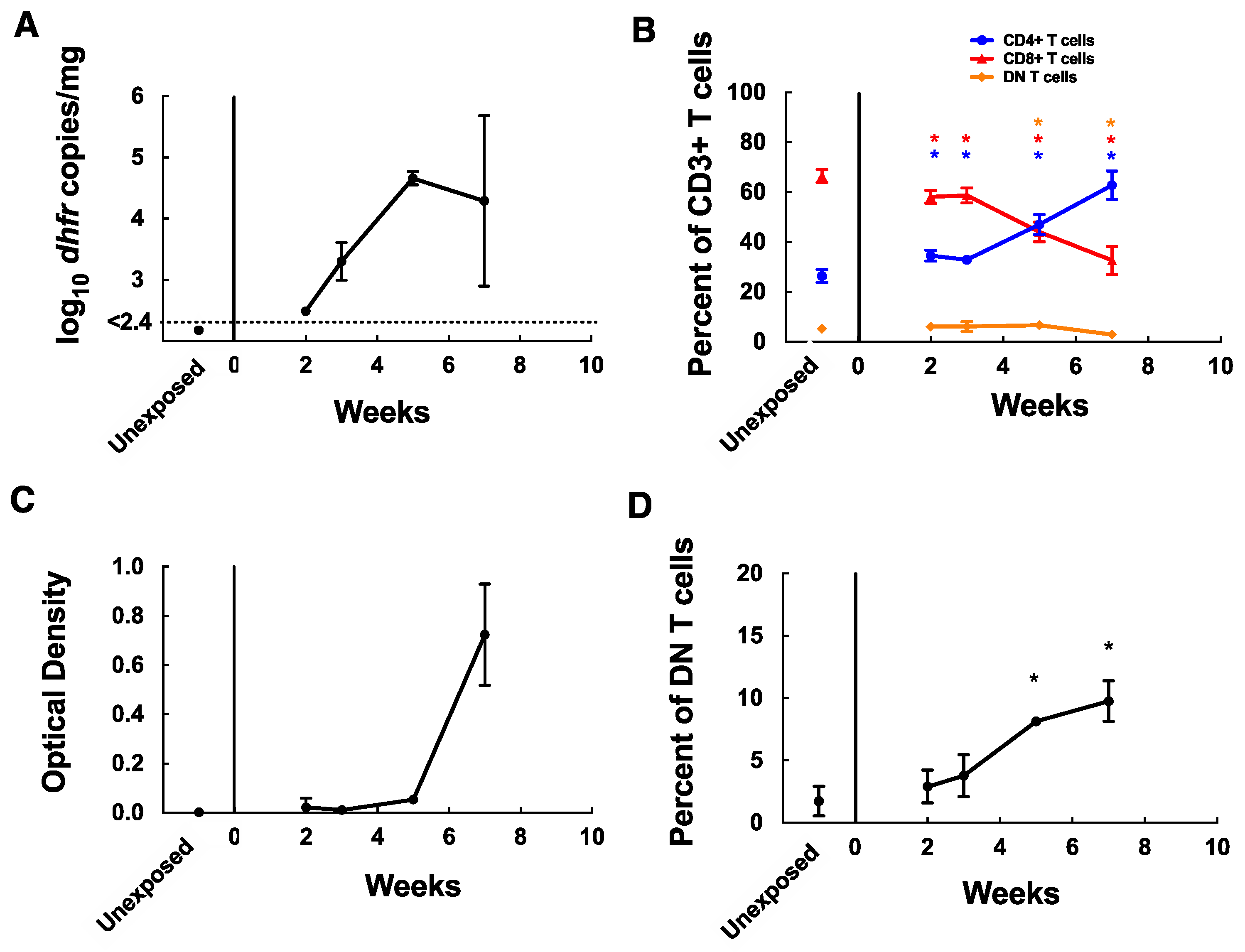 Jof 08 00645 g002 Jof 08 00645 g002