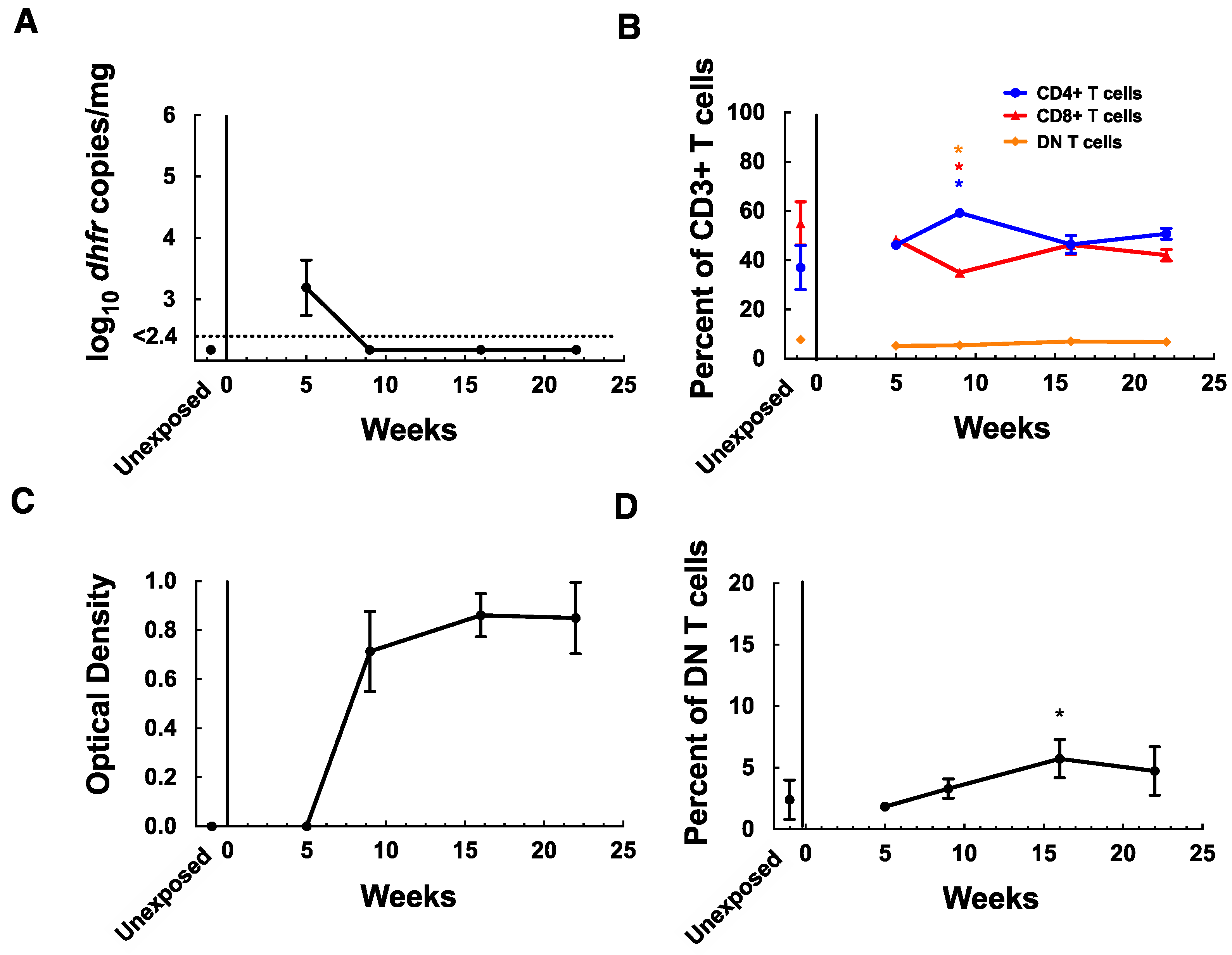 Jof 08 00645 g004 Jof 08 00645 g004