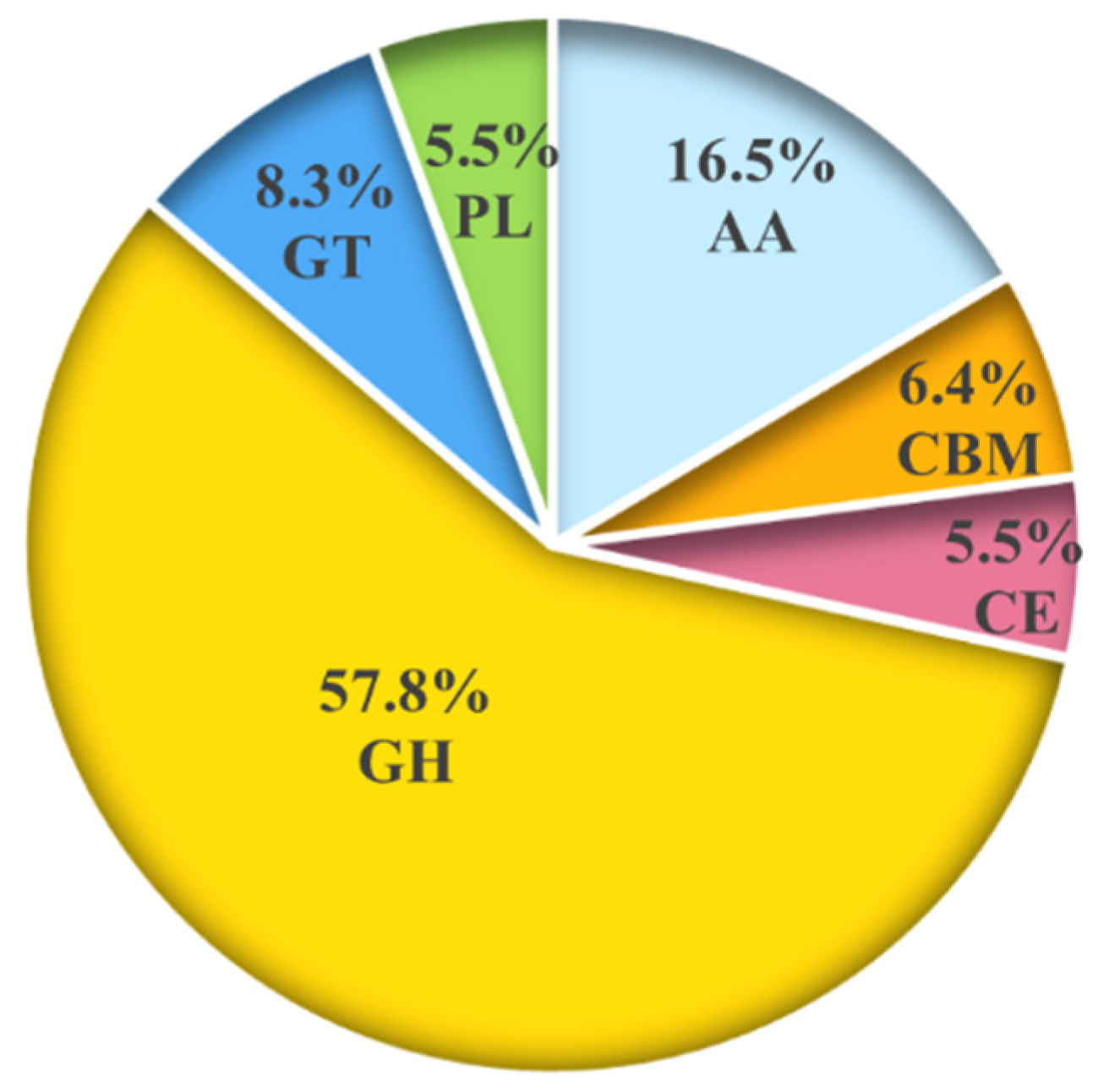 Jof 08 00646 g002 Jof 08 00646 g002