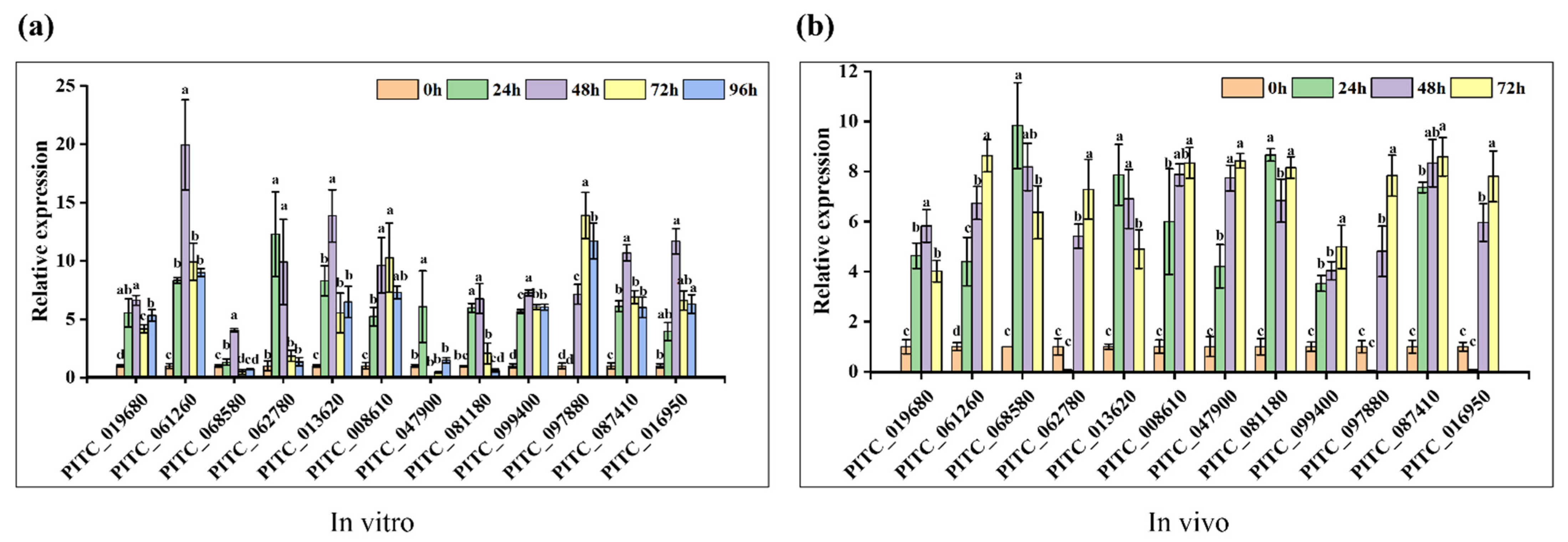 Jof 08 00646 g003 Jof 08 00646 g003