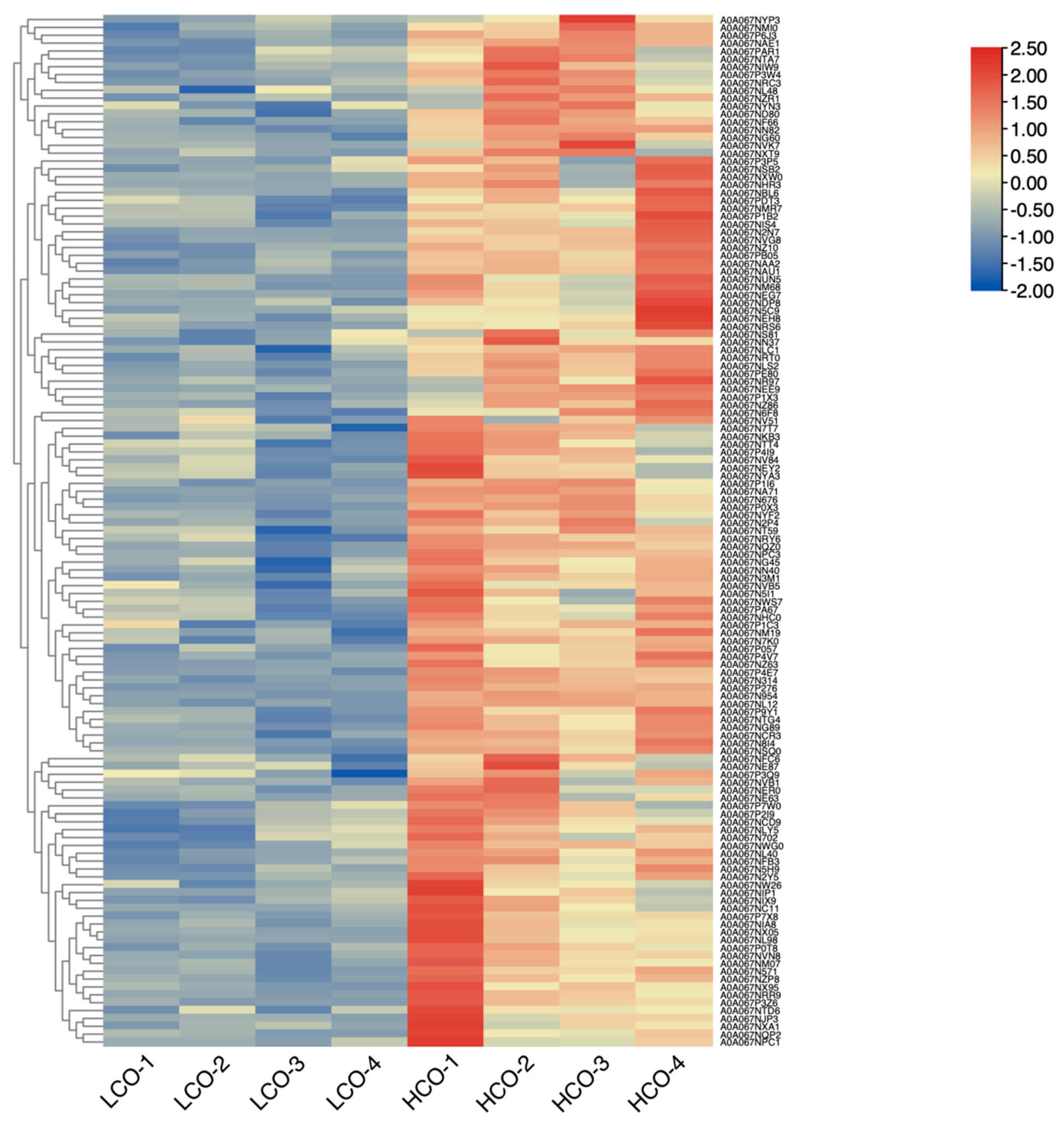 Jof 08 00652 g003 550