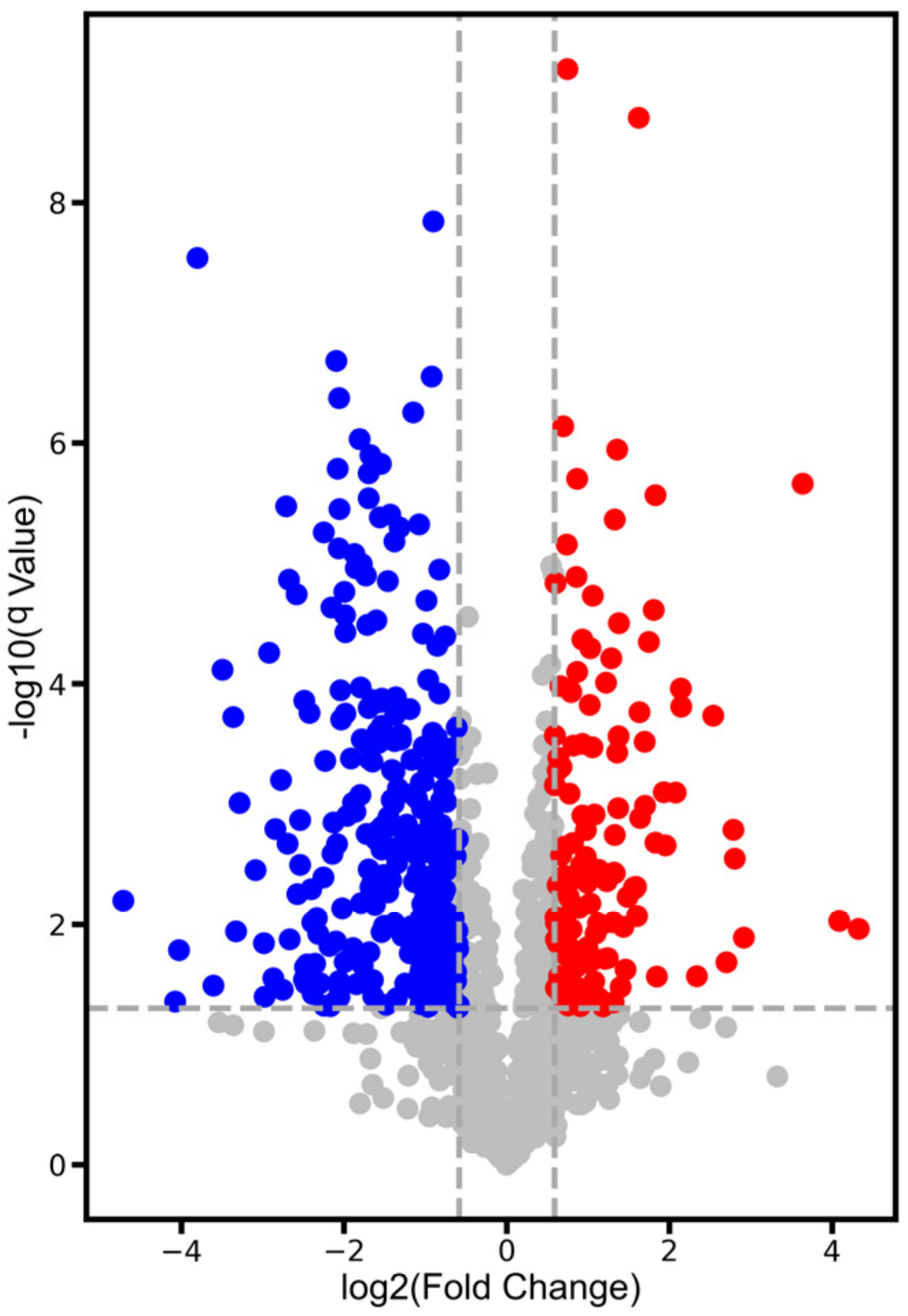 Jof 08 00652 g004 550