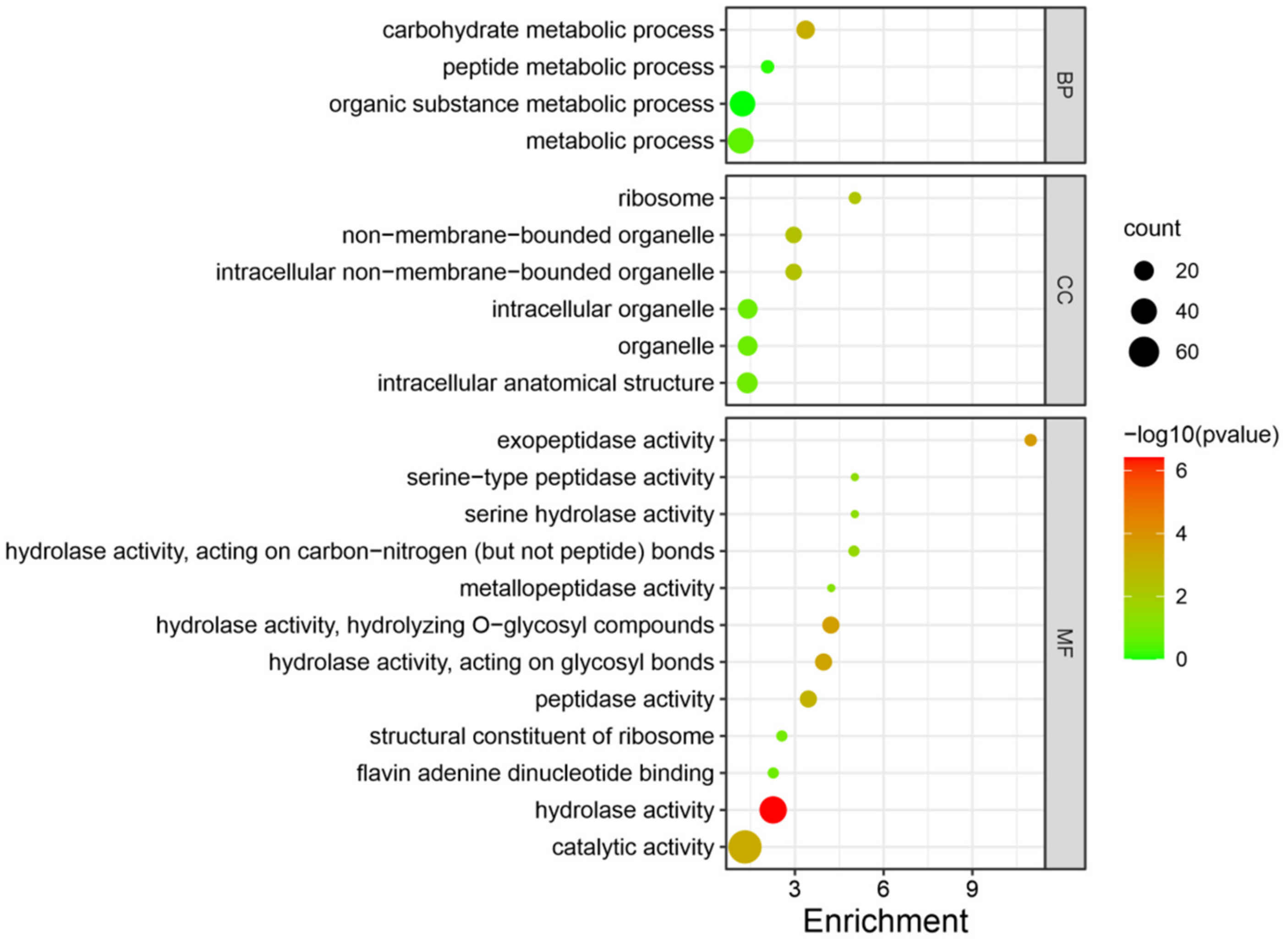 Jof 08 00652 g005 550