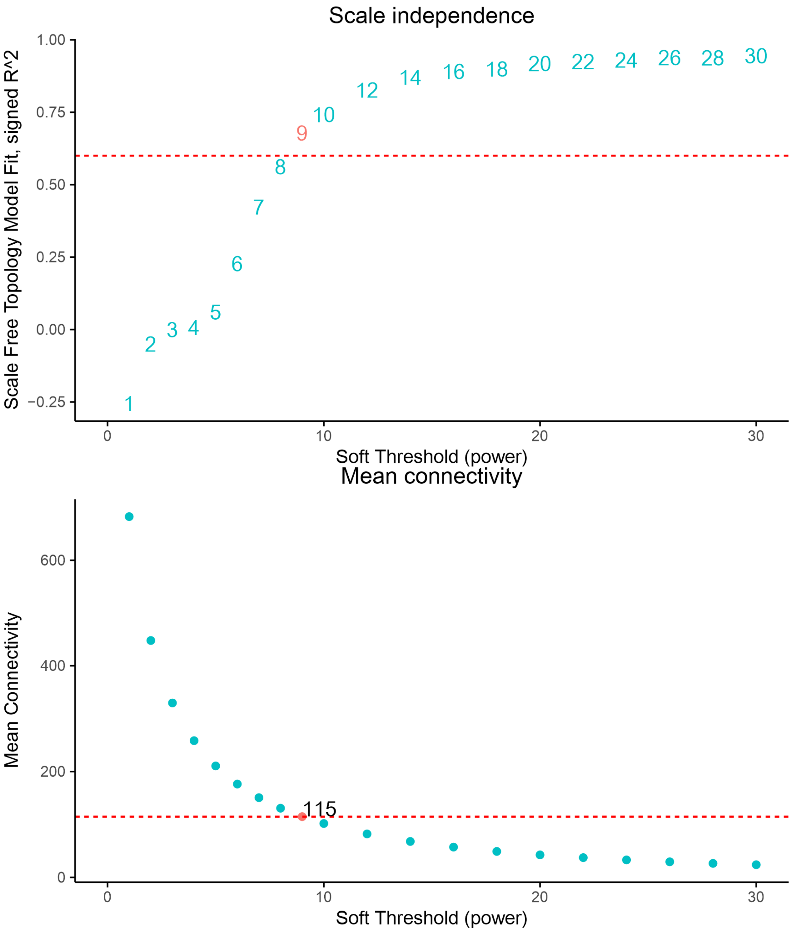 Jof 08 00652 g007 550