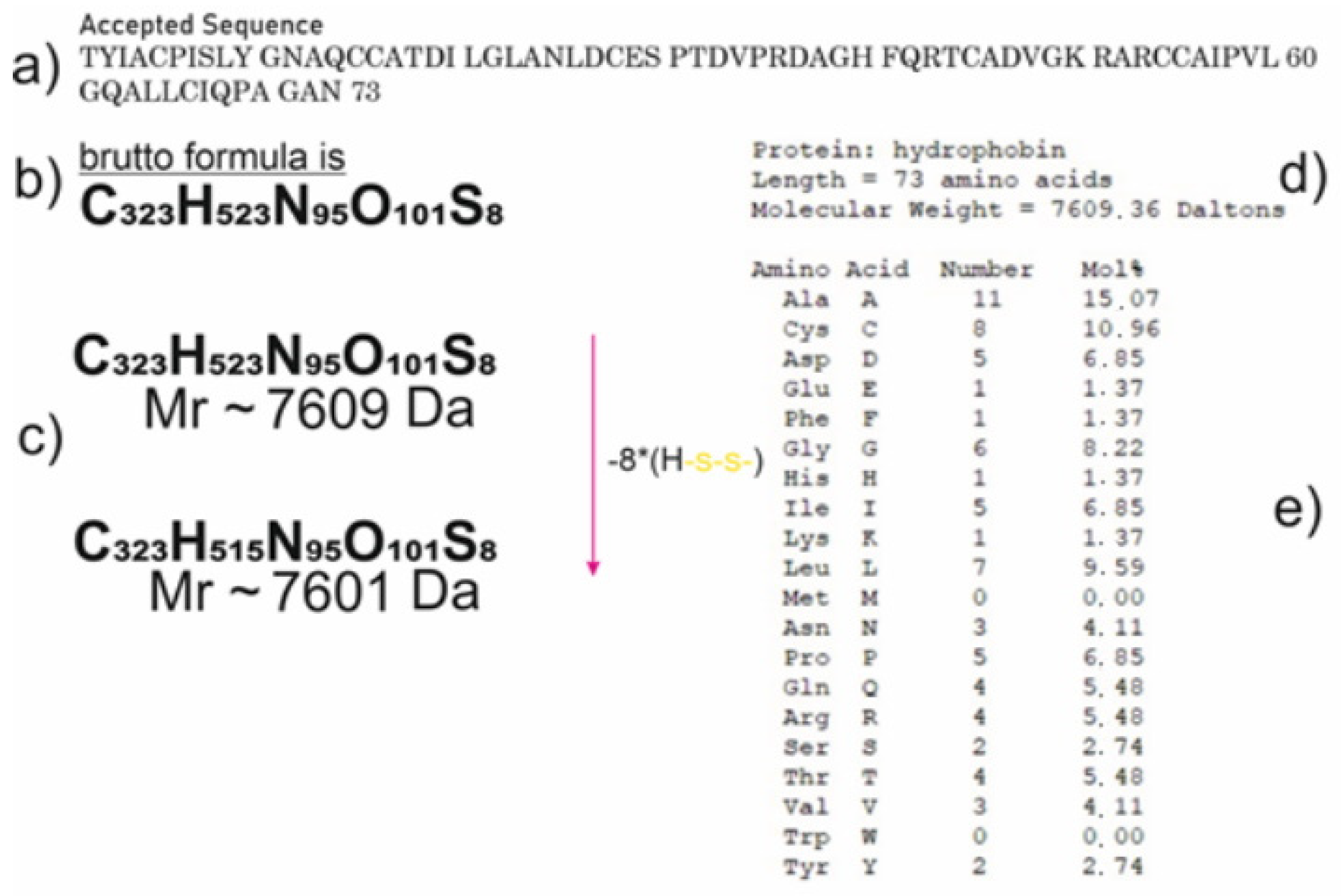 Jof 08 00659 g002 Jof 08 00659 g002