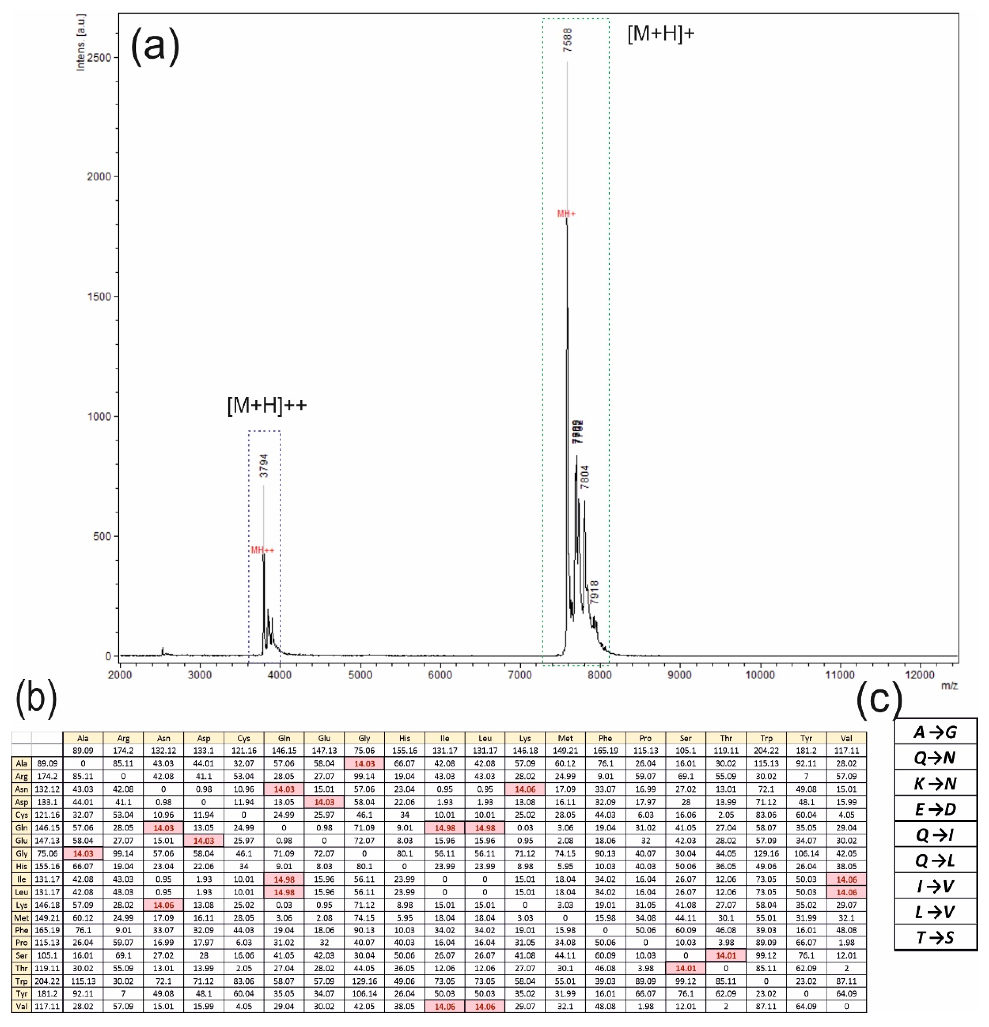 Jof 08 00659 g003 Jof 08 00659 g003