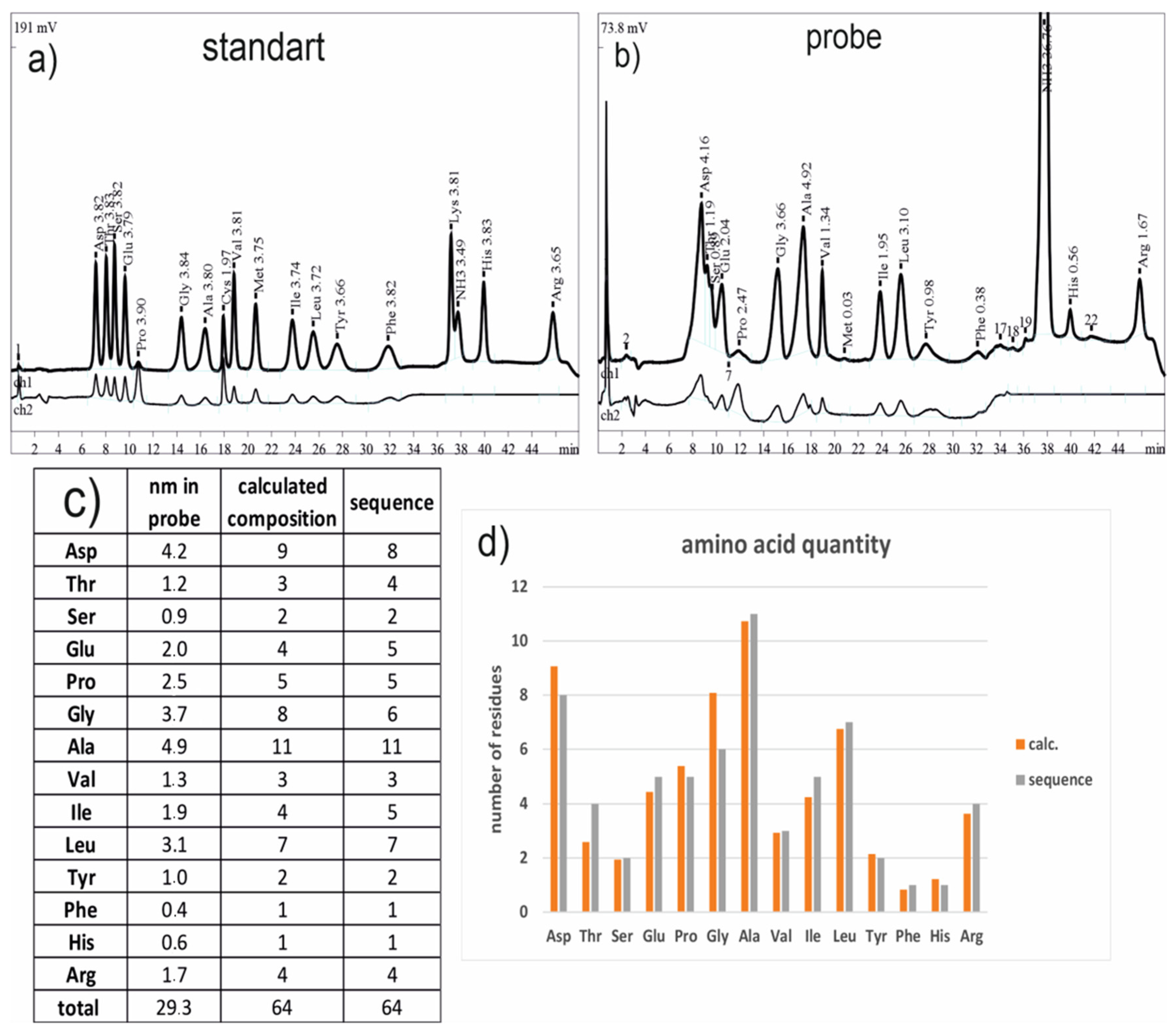 Jof 08 00659 g004 Jof 08 00659 g004