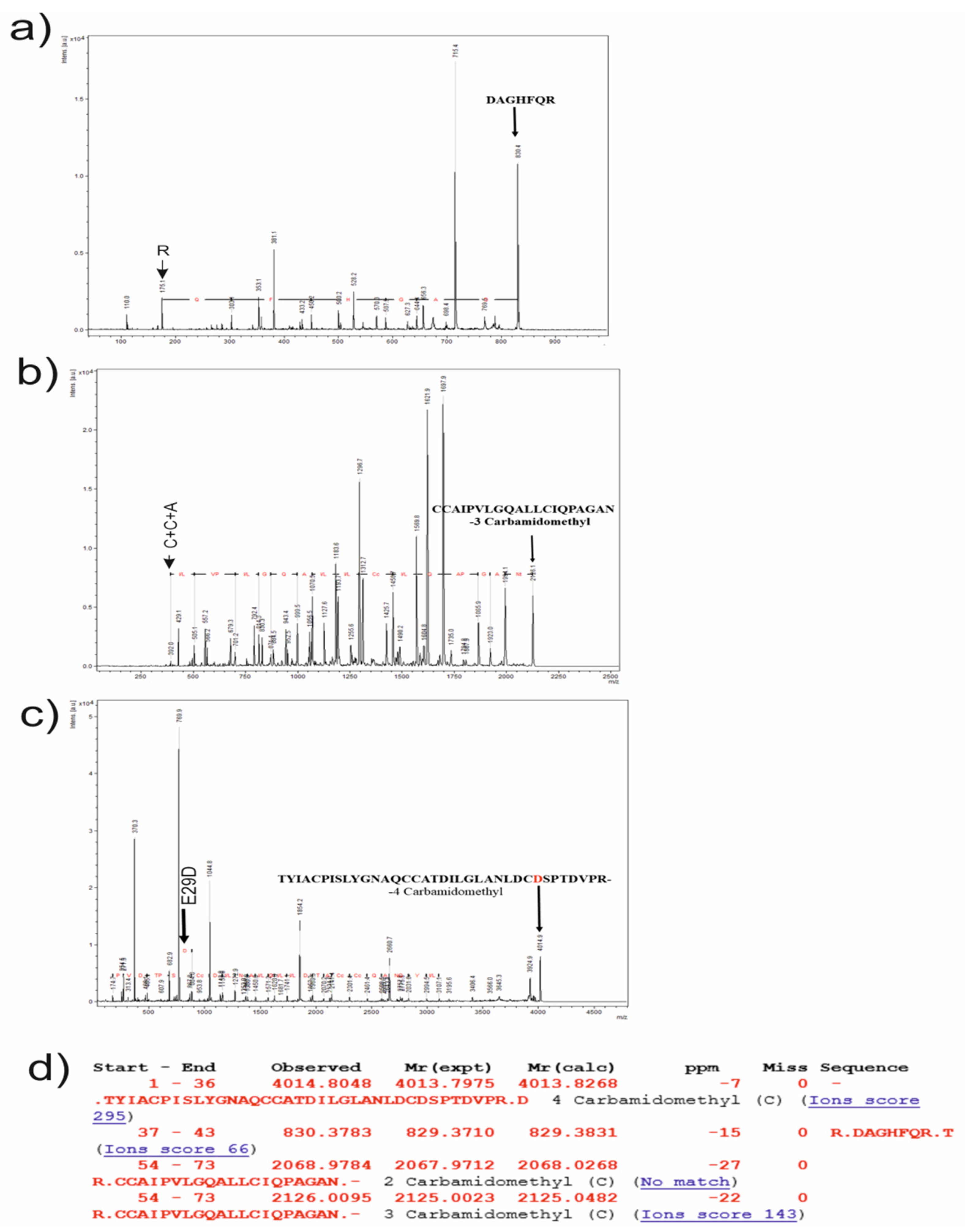 Jof 08 00659 g008 Jof 08 00659 g008