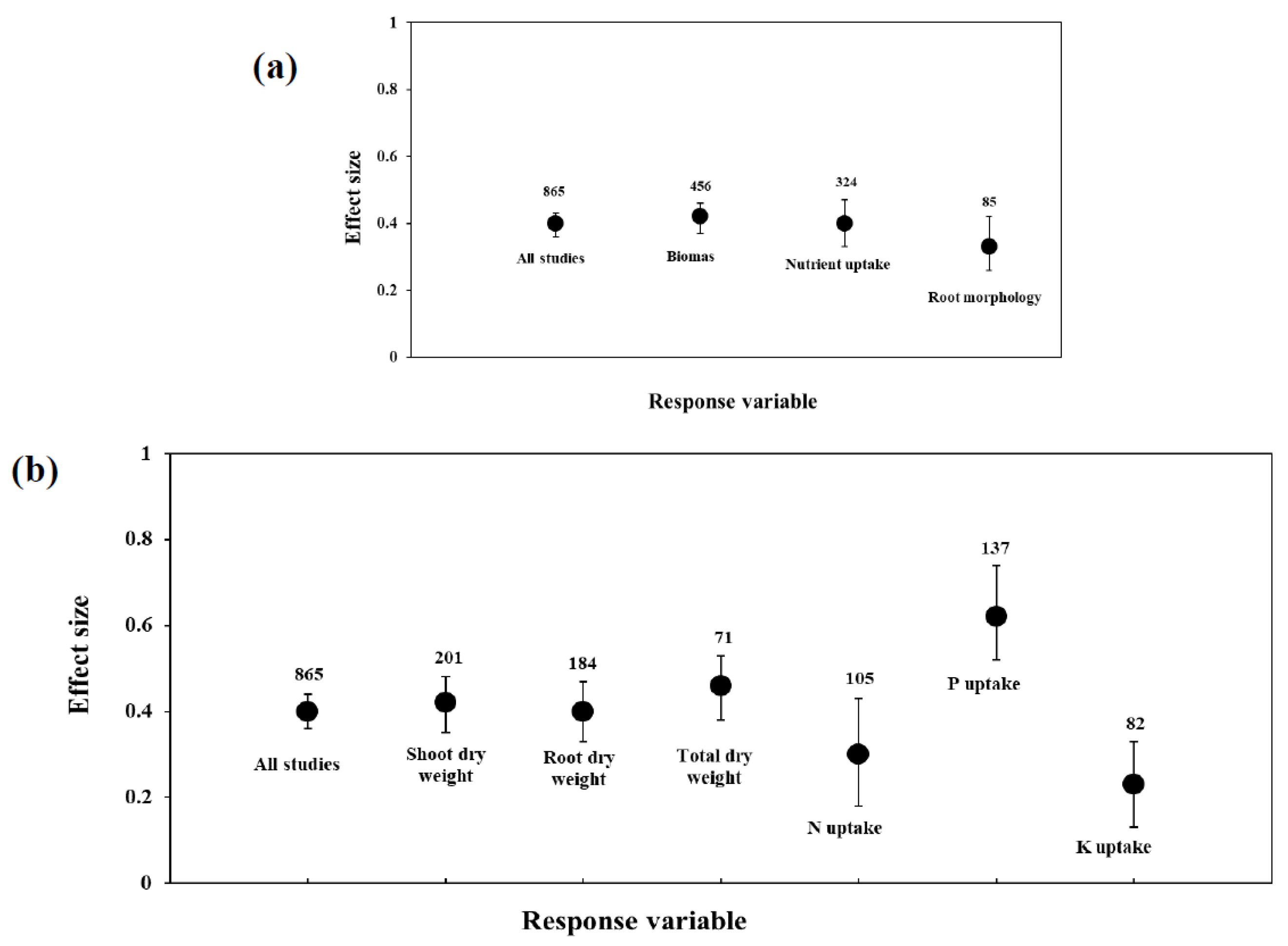 Jof 08 00660 g001 550