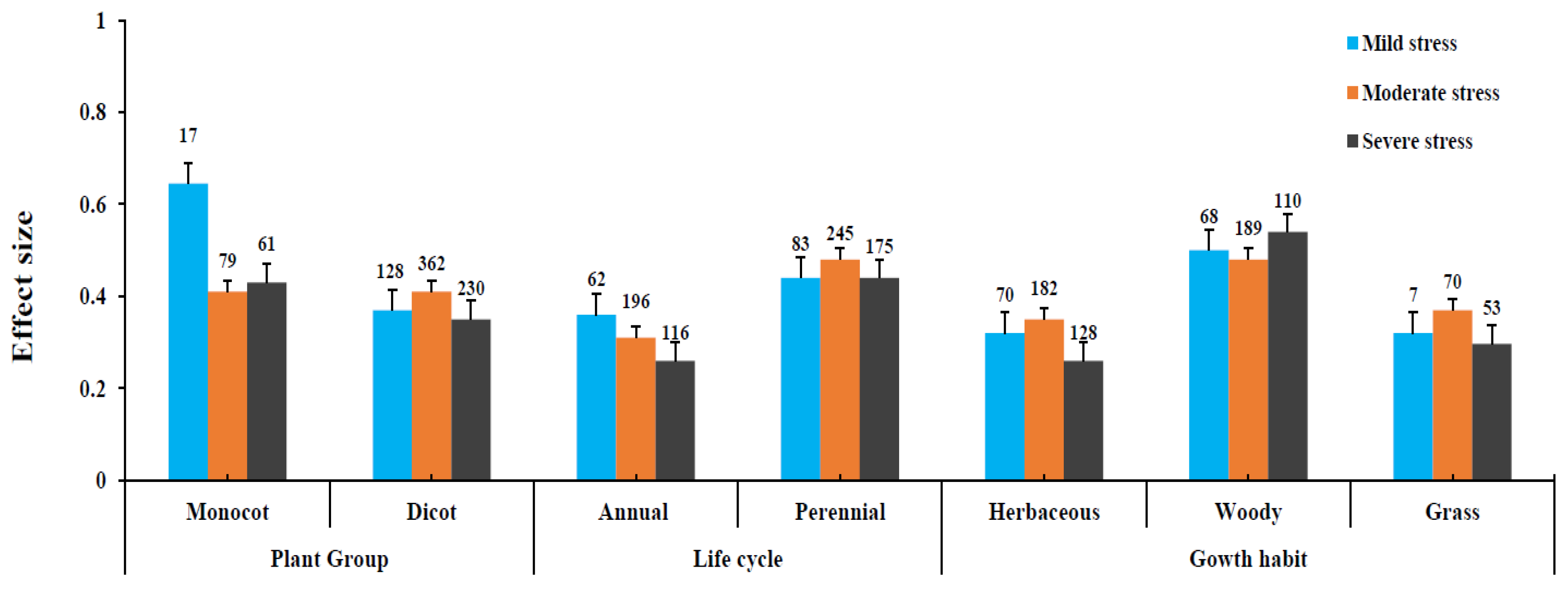 Jof 08 00660 g004 550