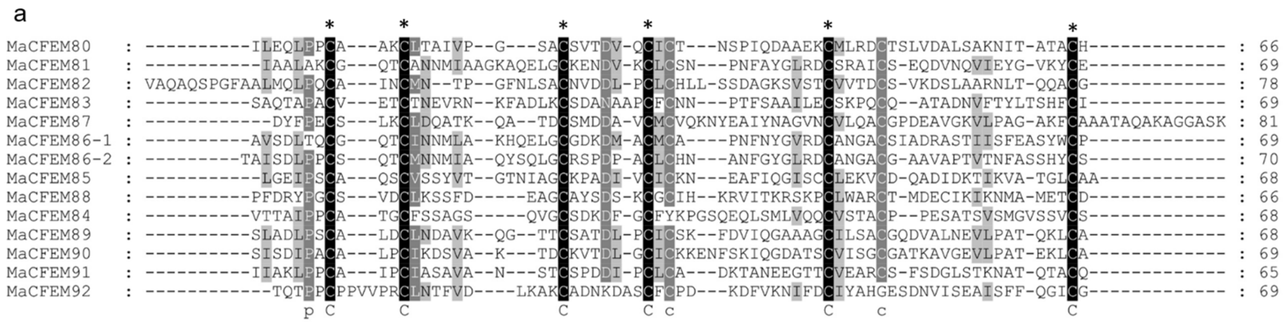 Jof 08 00661 g003a 550