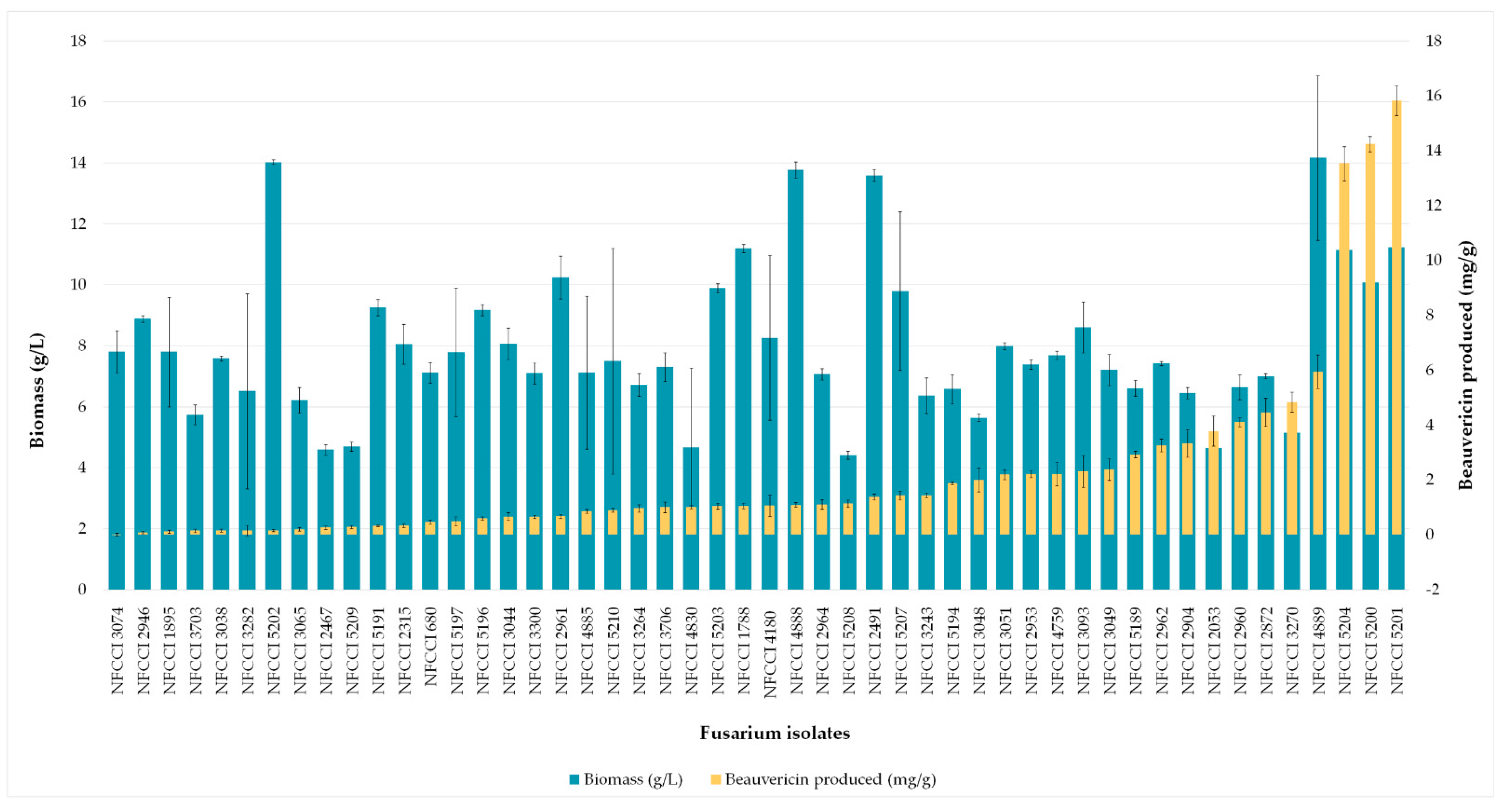 Jof 08 00662 g006 Jof 08 00662 g006
