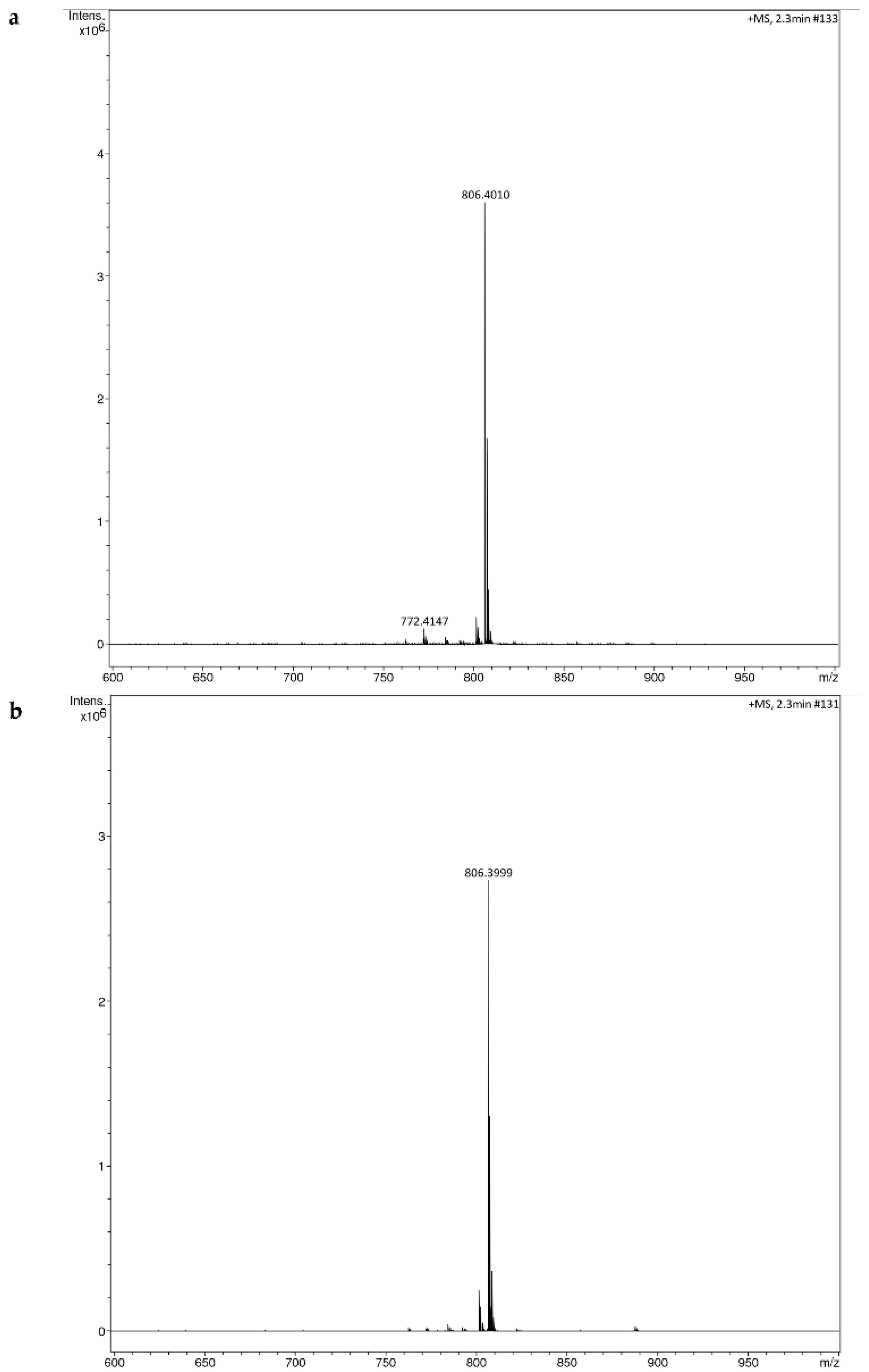 Jof 08 00662 g007 Jof 08 00662 g007