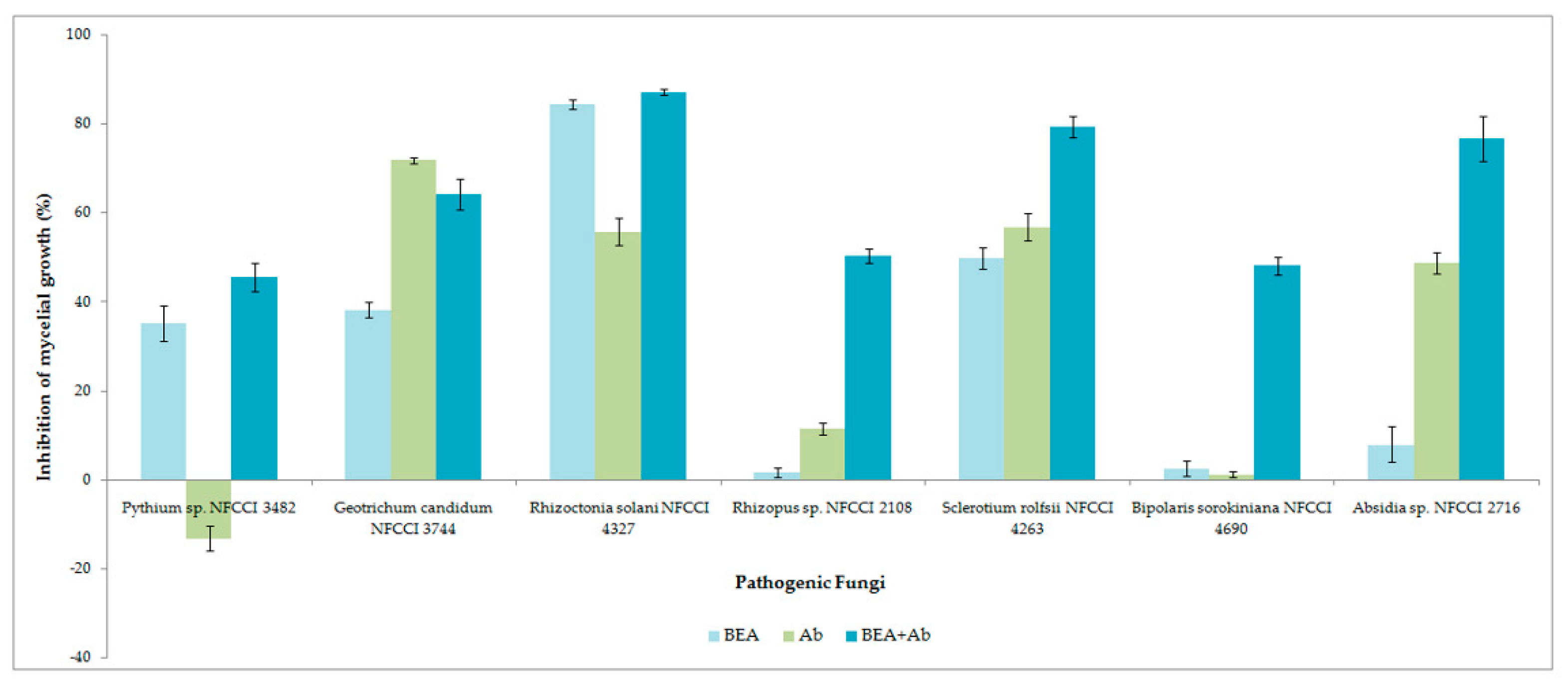 Jof 08 00662 g010 Jof 08 00662 g010