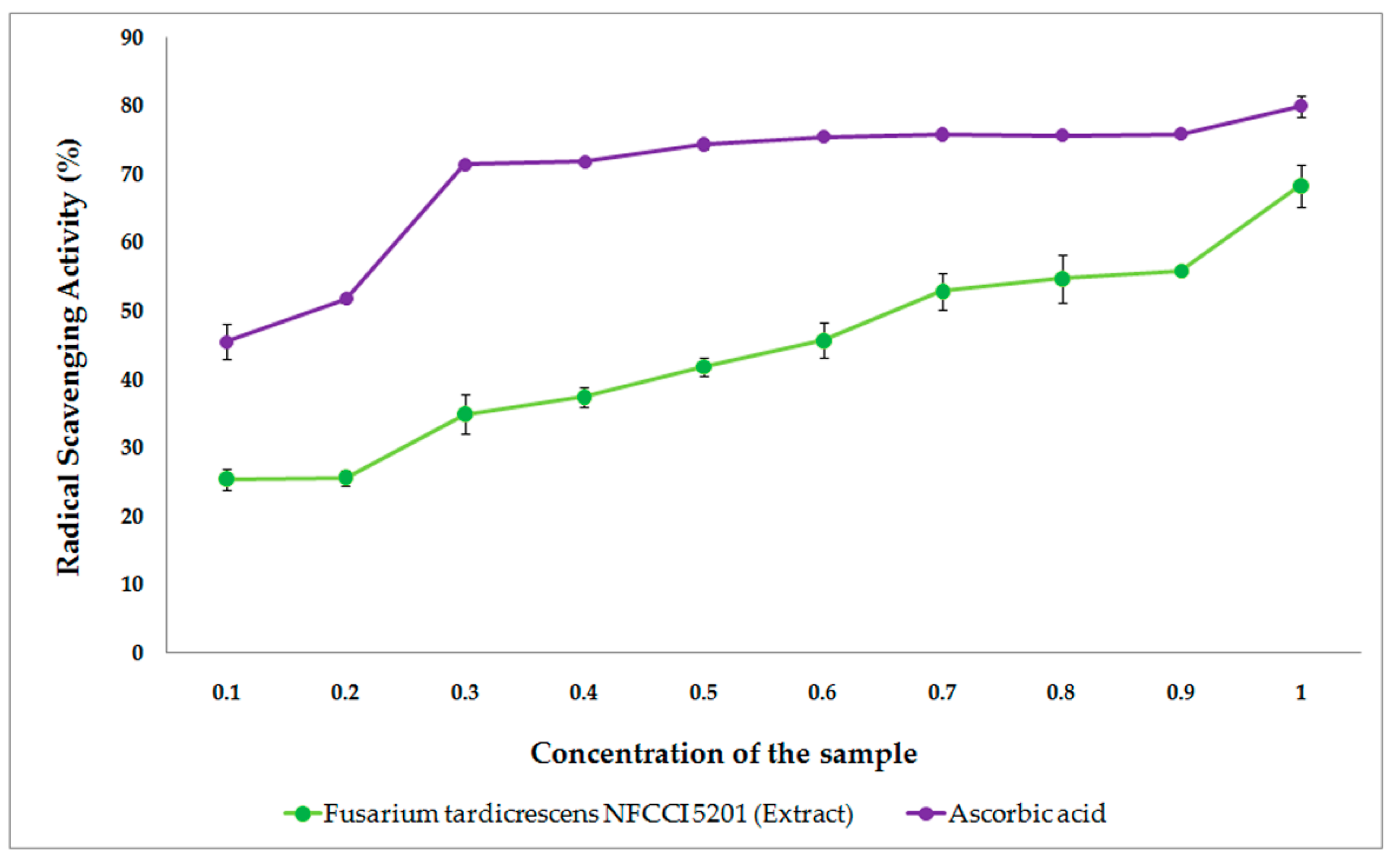 Jof 08 00662 g011 Jof 08 00662 g011