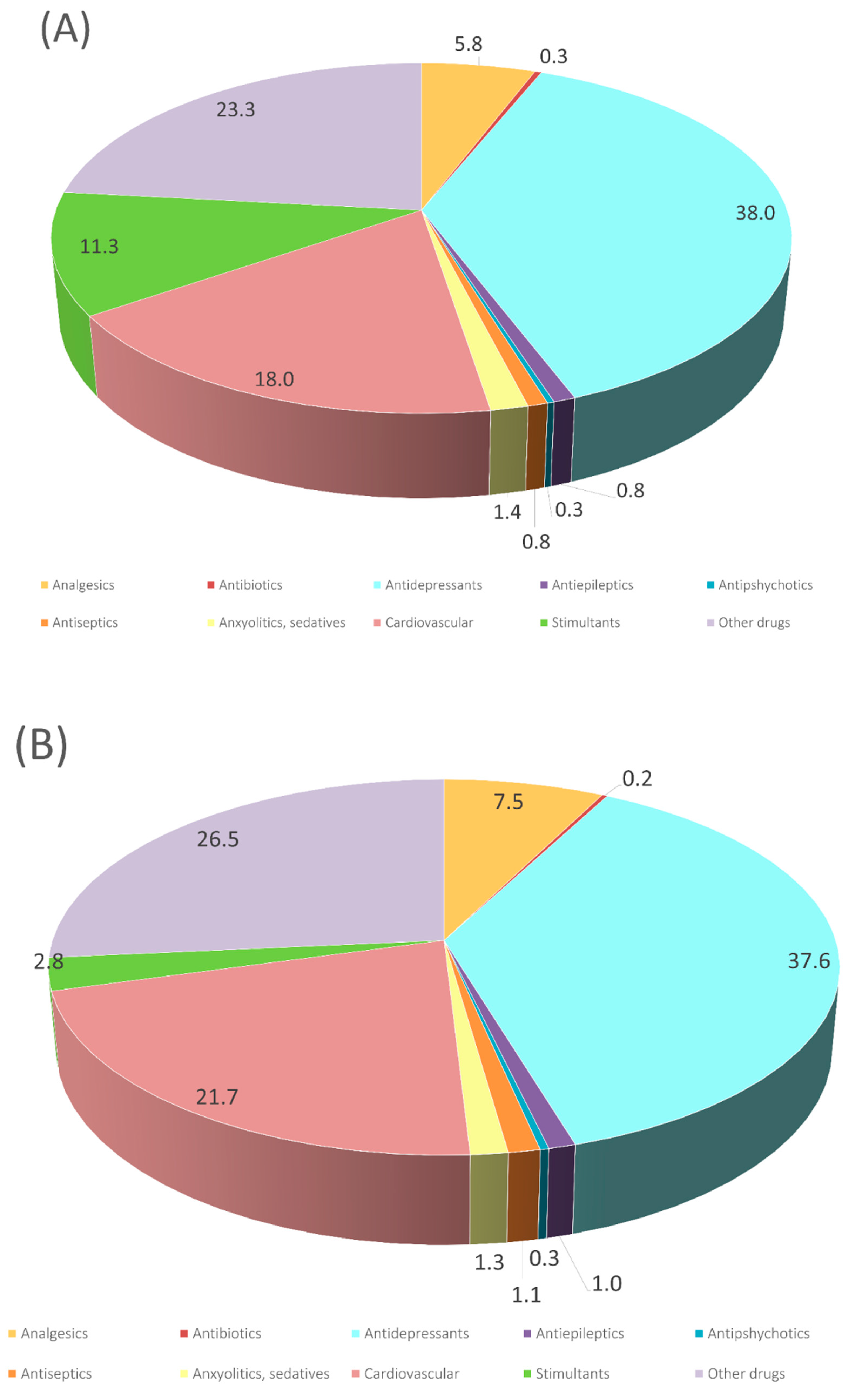 Jof 08 00668 g001 550