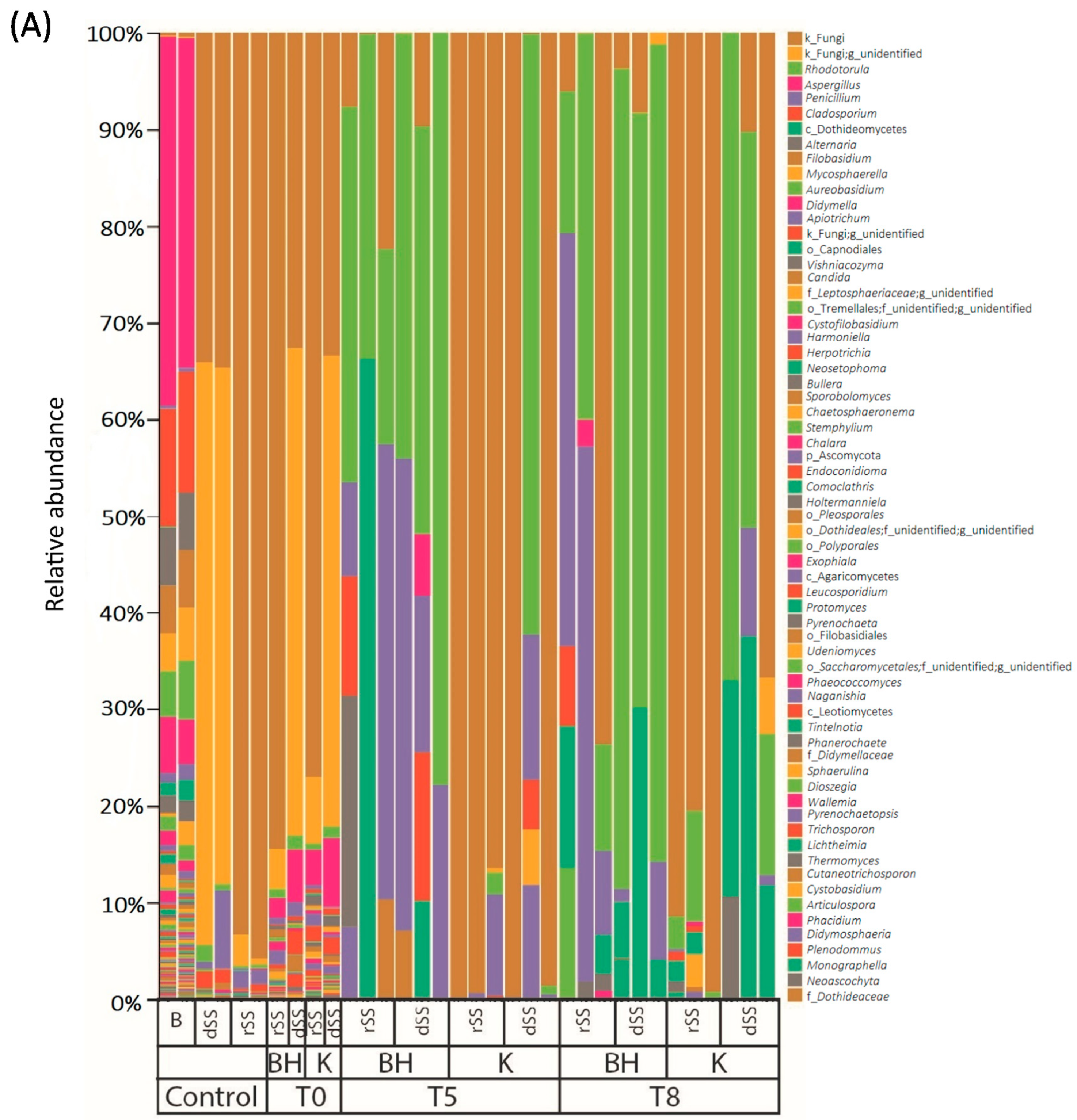 Jof 08 00668 g002a 550