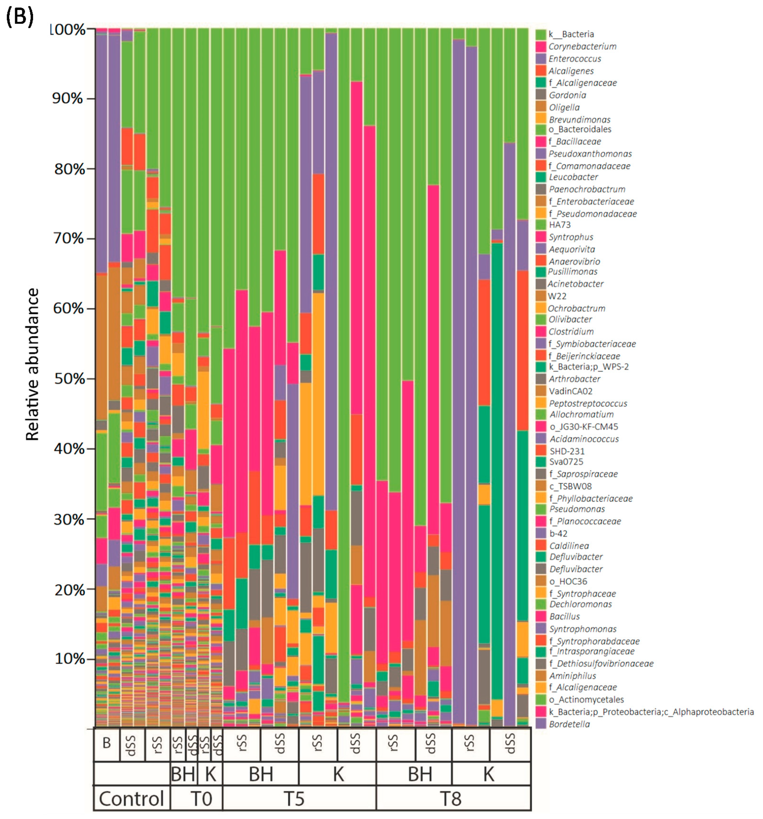 Jof 08 00668 g002b 550