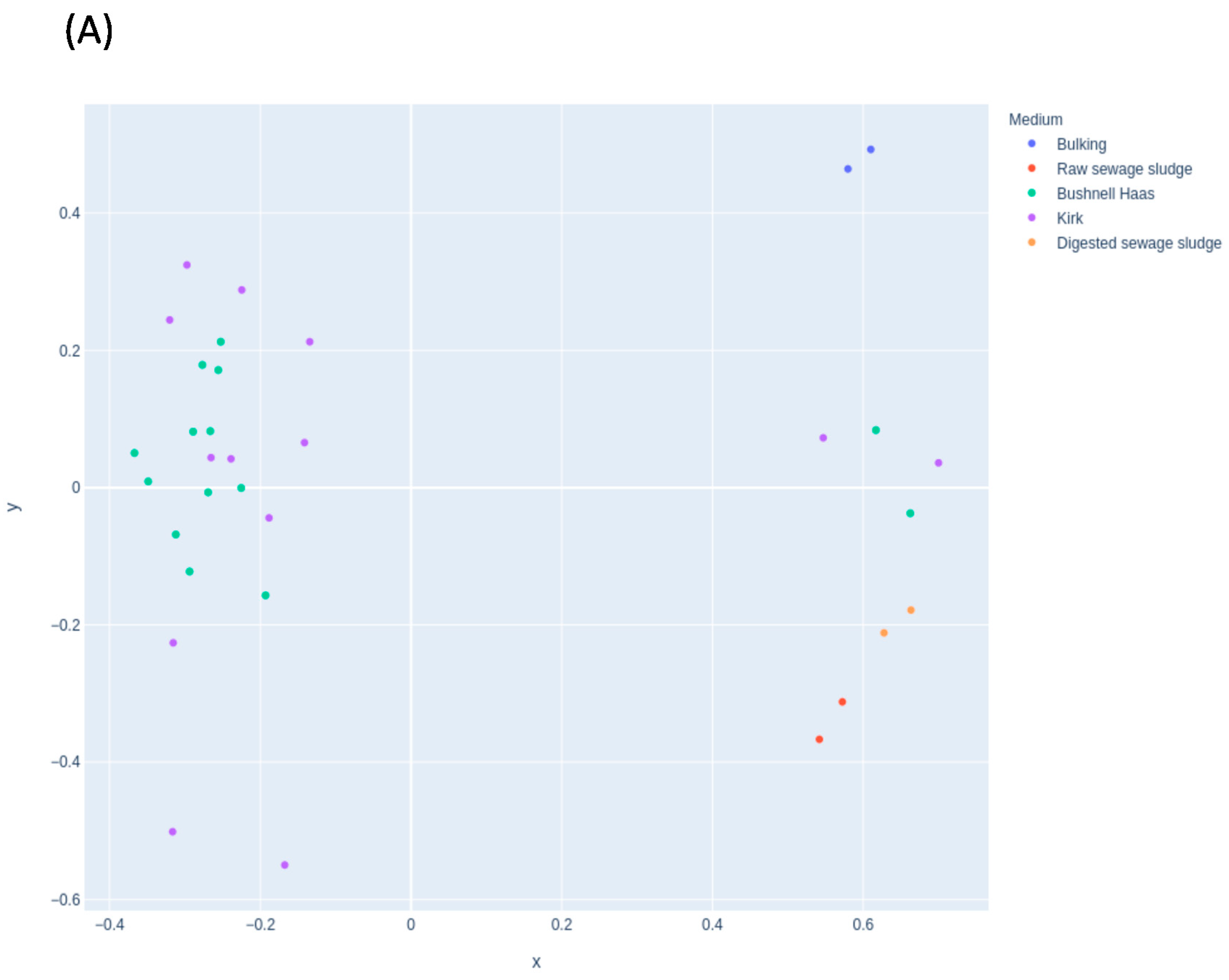 Jof 08 00668 g003a 550