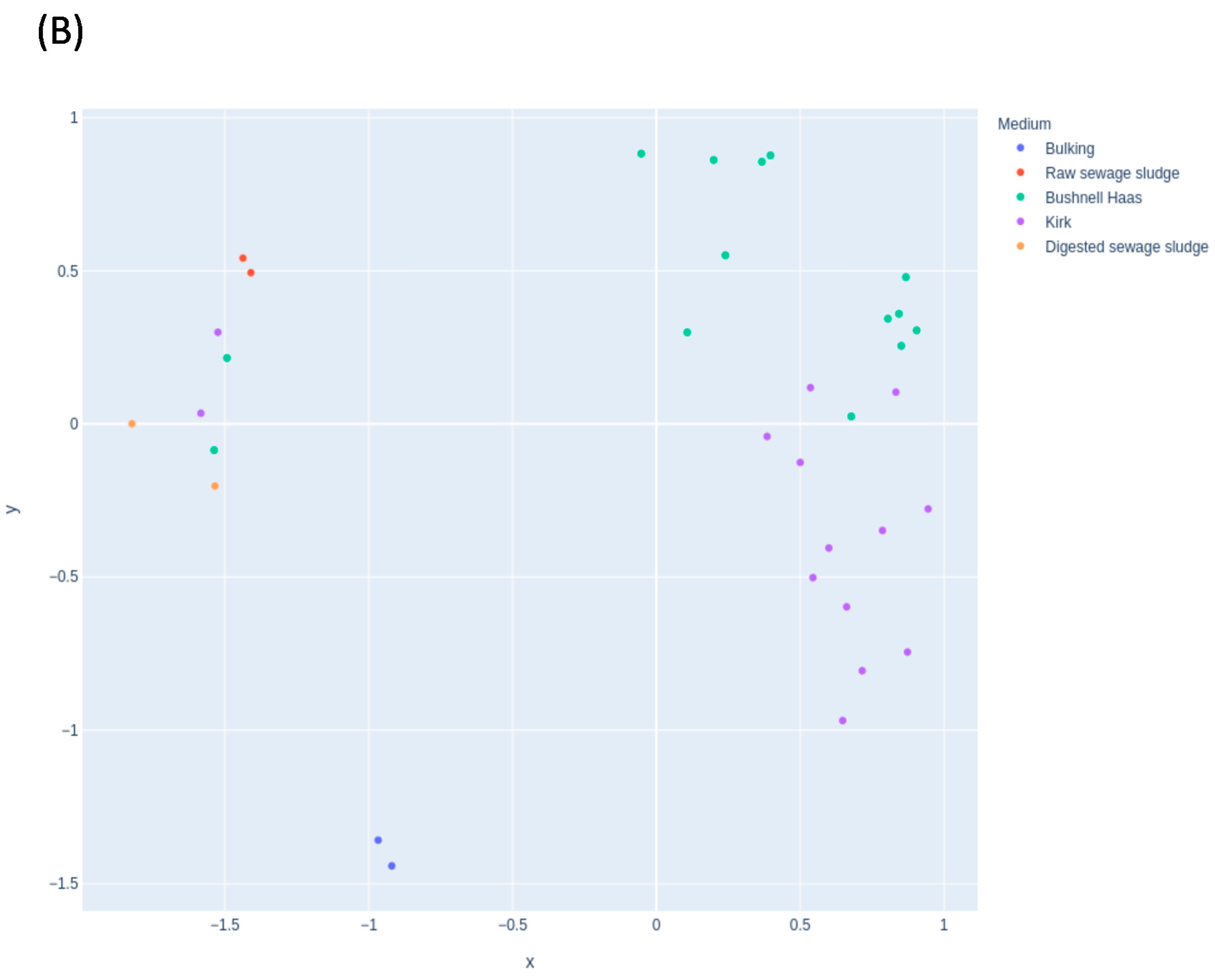 Jof 08 00668 g003b 550