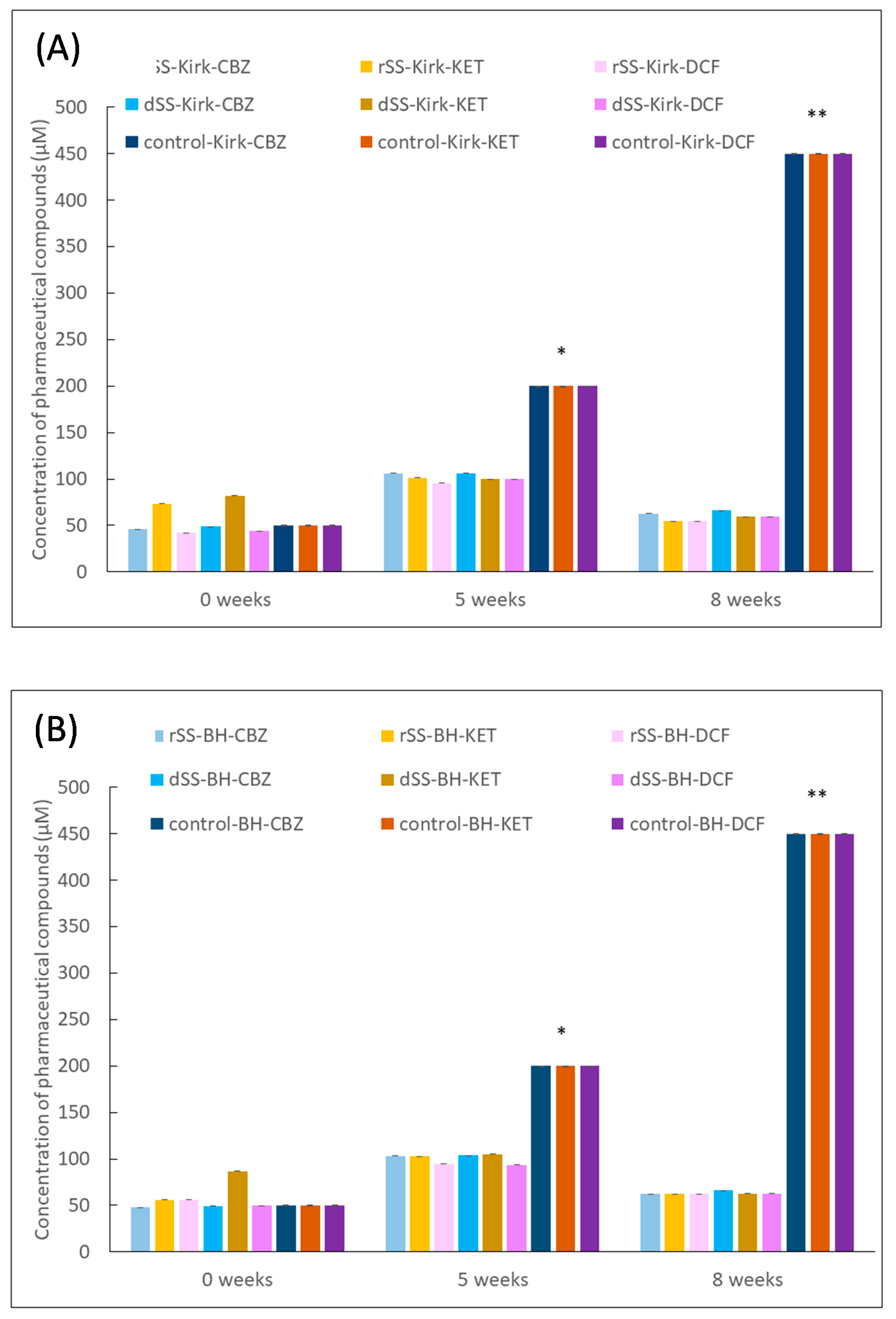 Jof 08 00668 g004 550