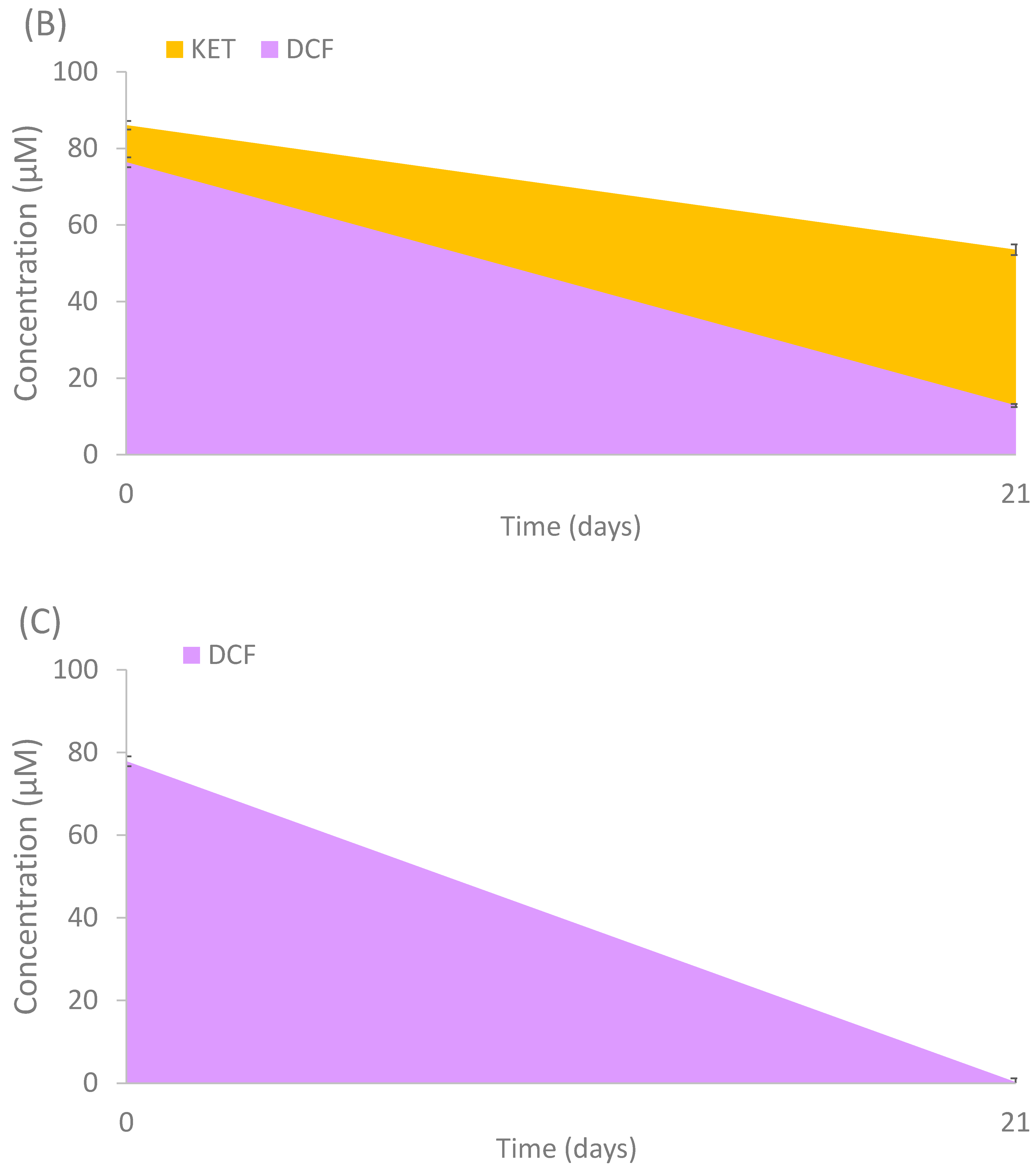 Jof 08 00668 g005b 550