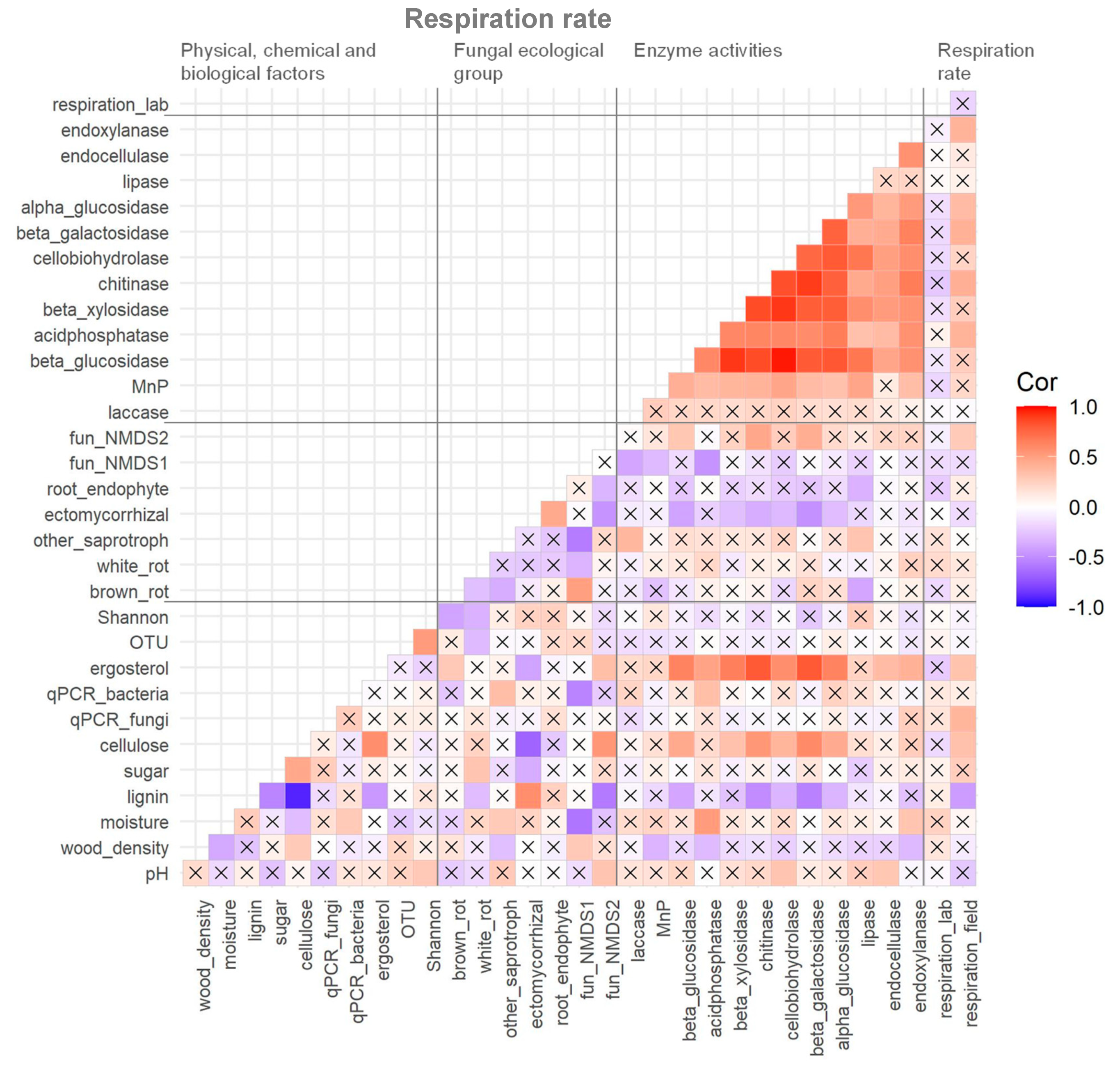 Jof 08 00673 g004 550